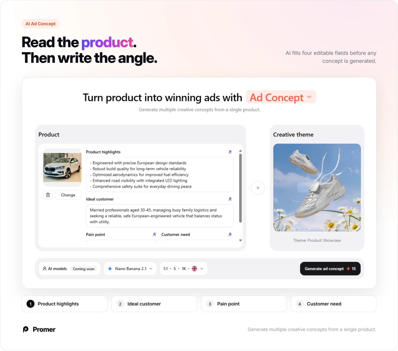 Promer AI Ad Concept analyzing a sedan into product highlights, ideal customer, pain point and customer need