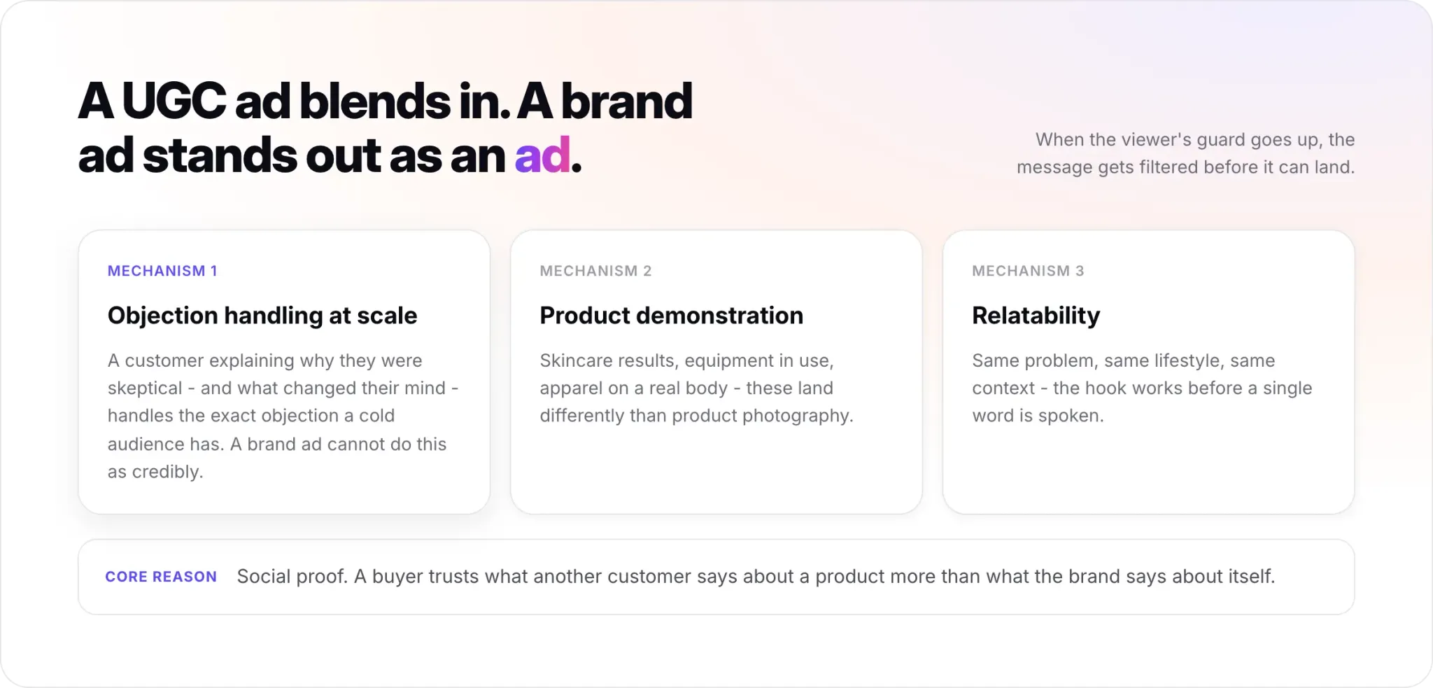 Why UGC Ads Work in Ecommerce