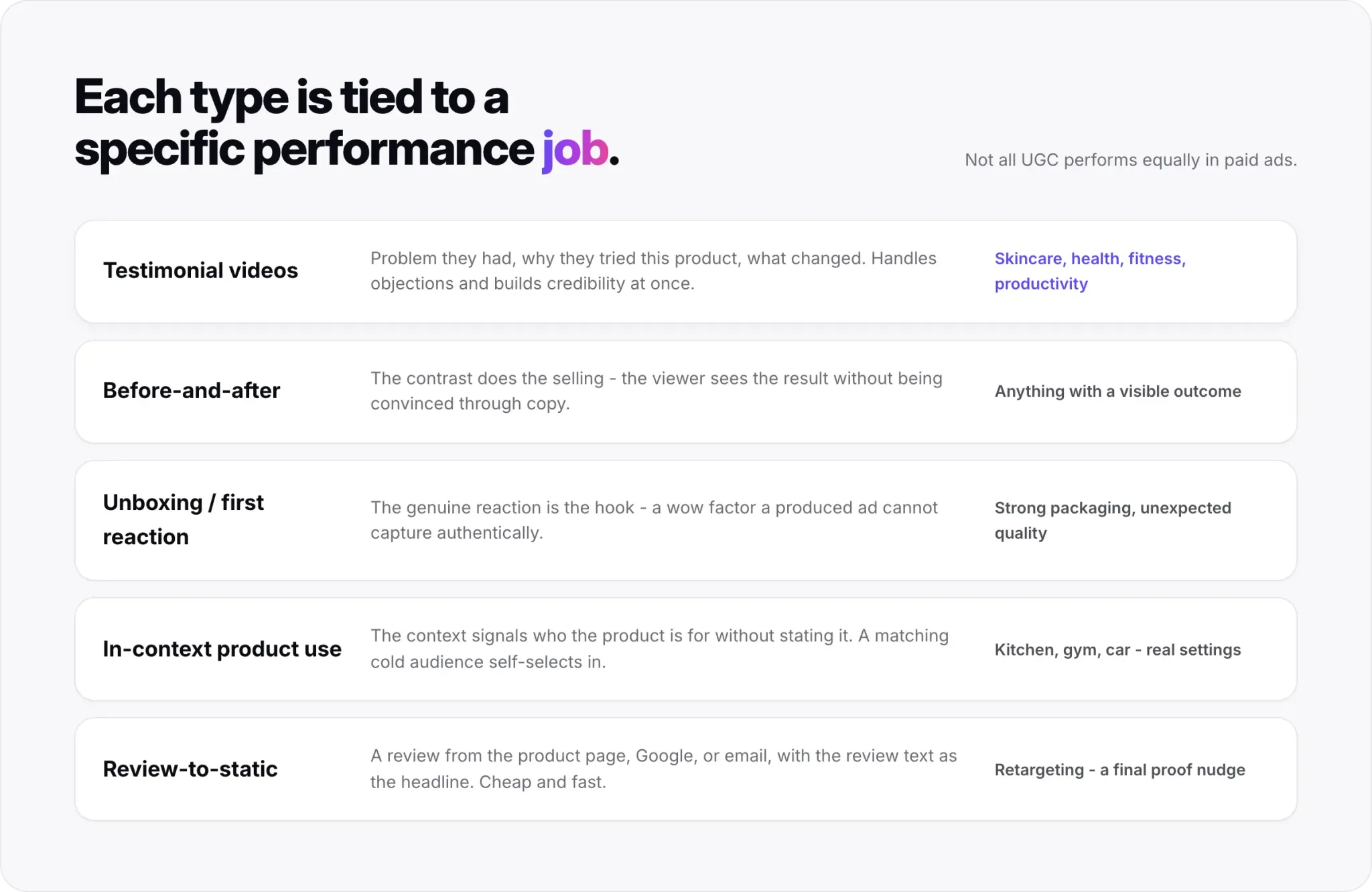 Types of UGC That Perform in Ecommerce