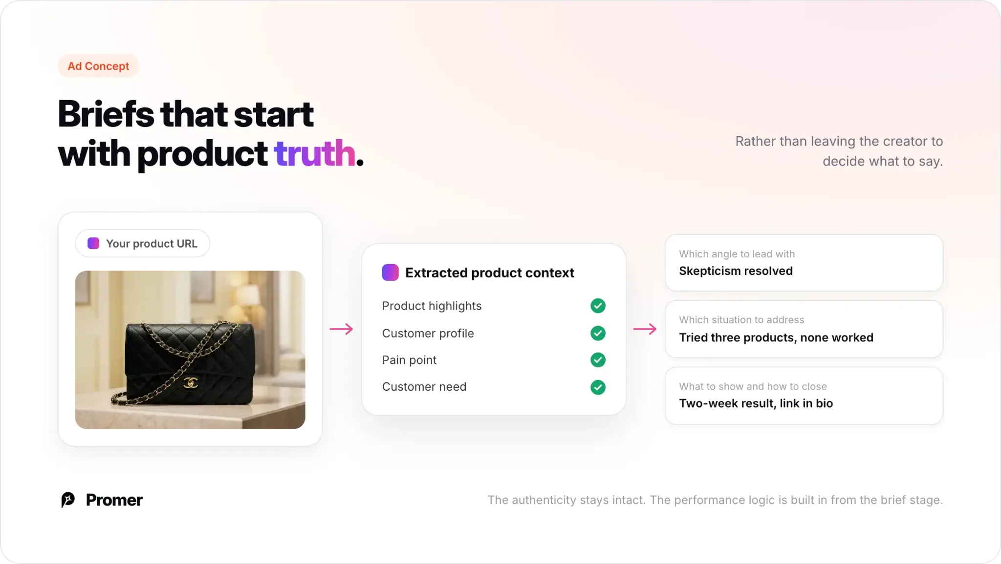 Create UGC Ads From Your Product With Promer AI