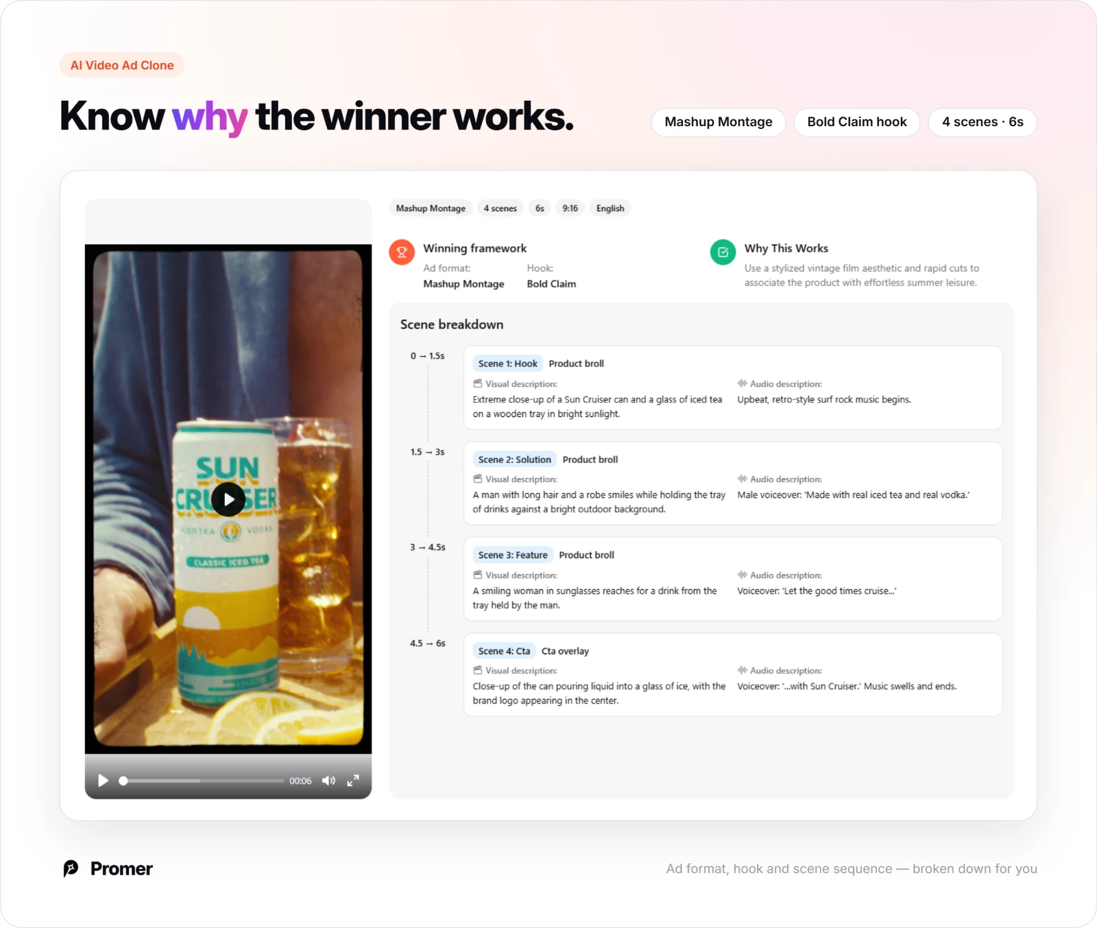Promer AI Video Ad Clone winning framework: mashup montage with a bold-claim hook and scene breakdown