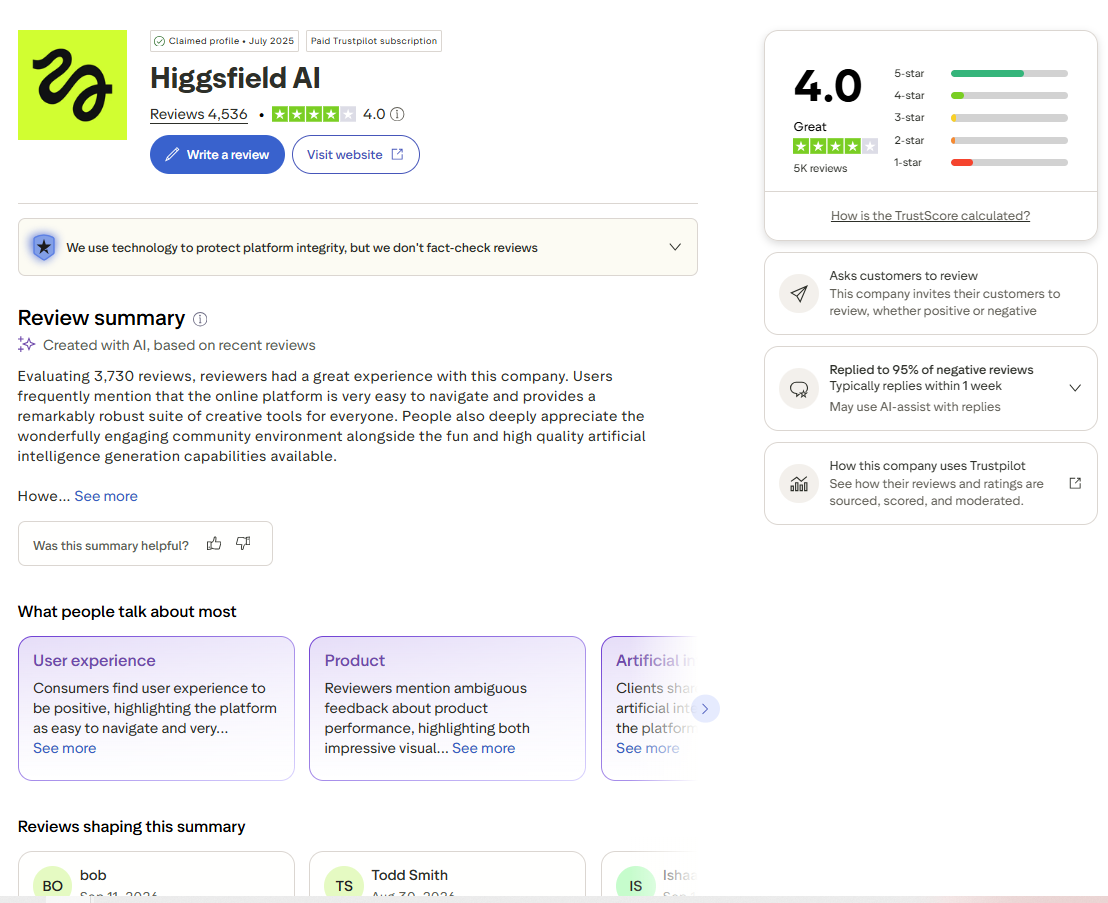 Higgsfield AI Trustpilot profile displaying a 4.0 rating