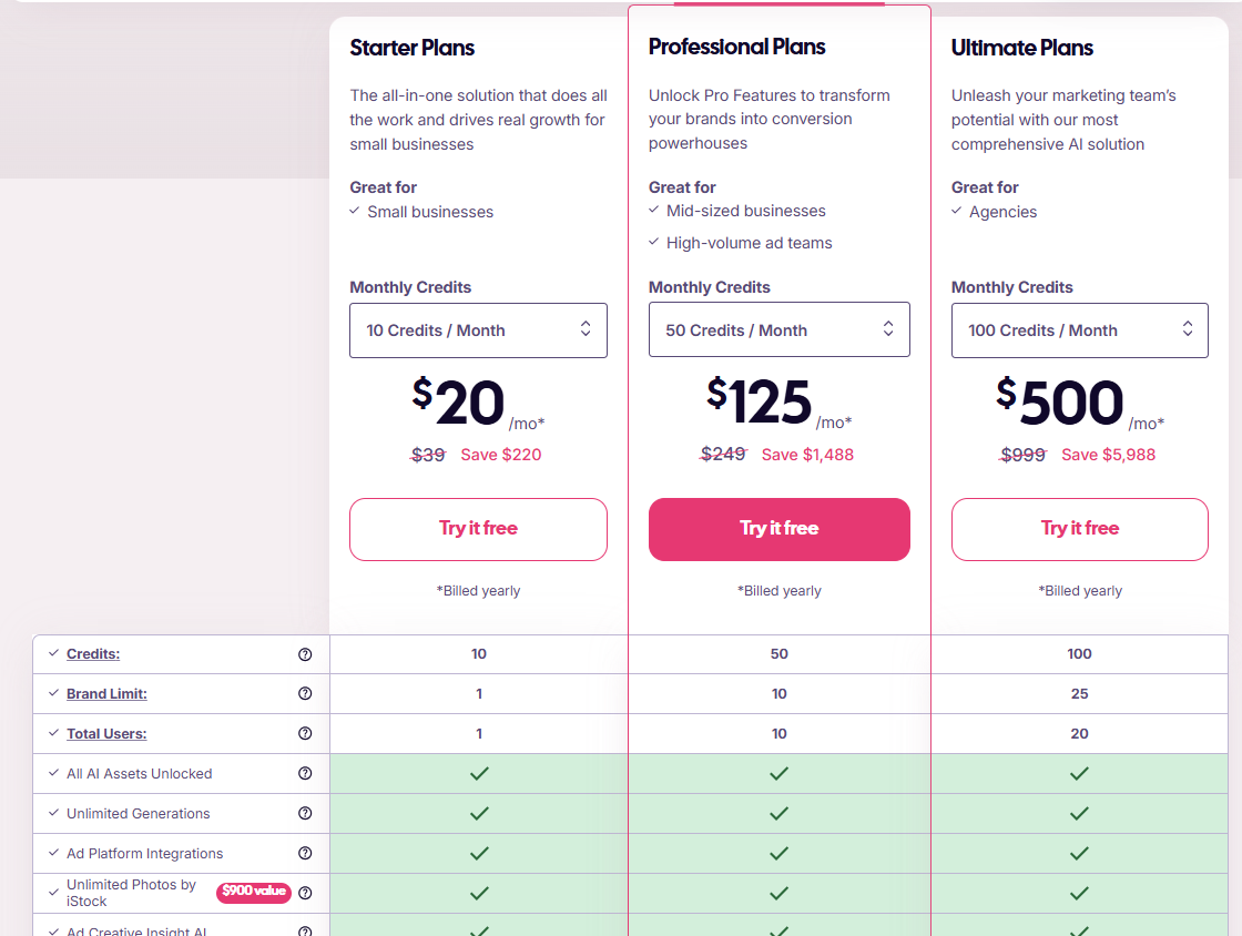 AdCreative.ai pricing billed yearly: Starter $20, Professional $125, Ultimate $500 per month