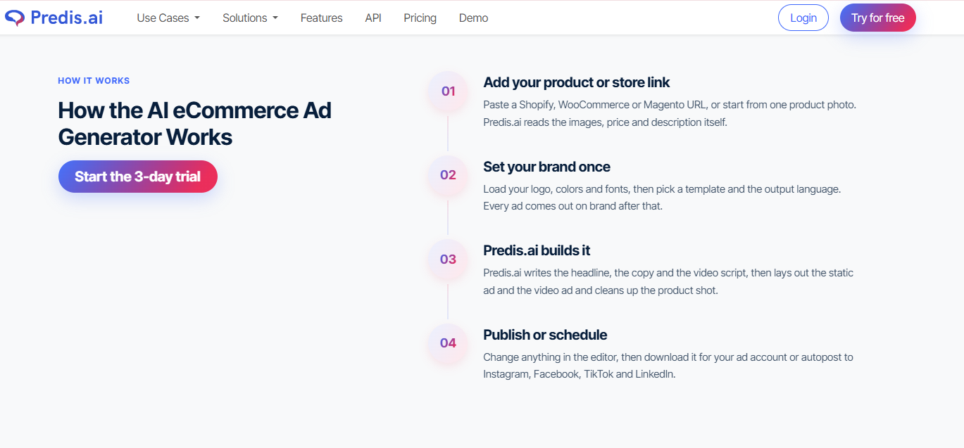 Four steps of the Predis.ai eCommerce ad maker, from product link to publish