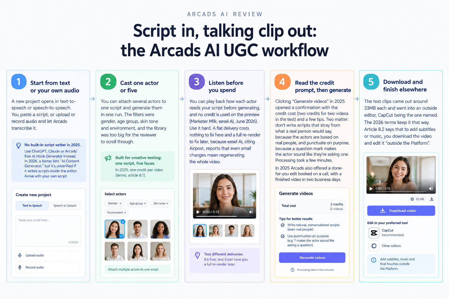 Arcads AI UGC workflow