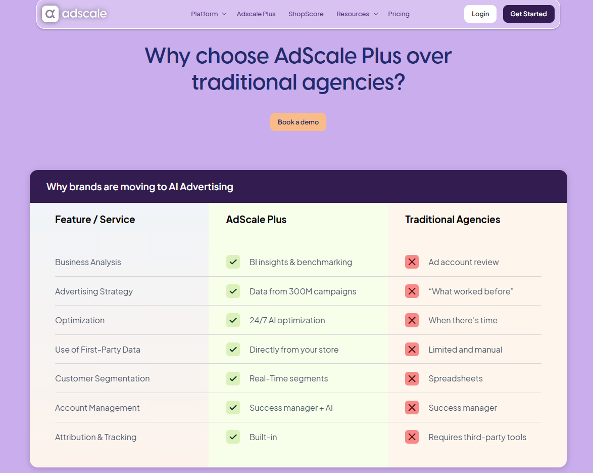 Why you should choose AdScale Plus