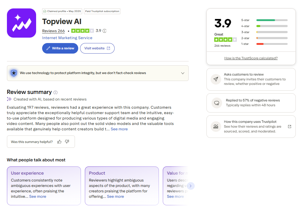 TopView AI Trustpilot profile showing 3.9 TrustScore with star distribution bars