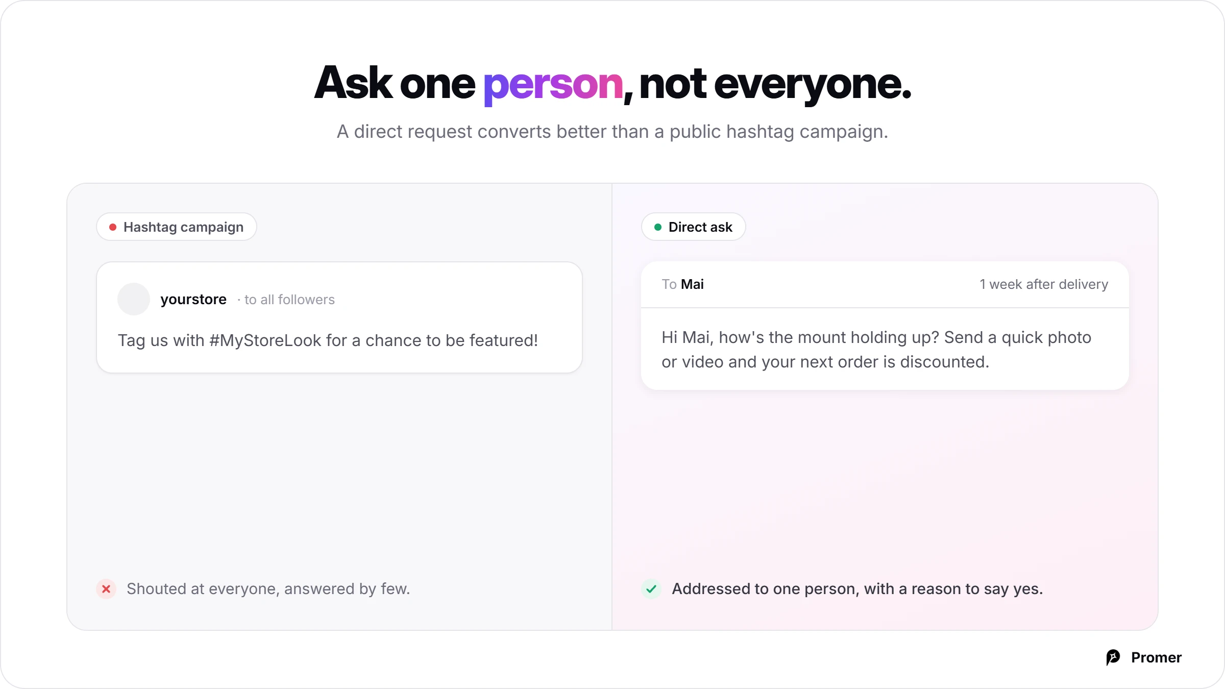Sourcing Real UGC Once You Have a Handful of Customers