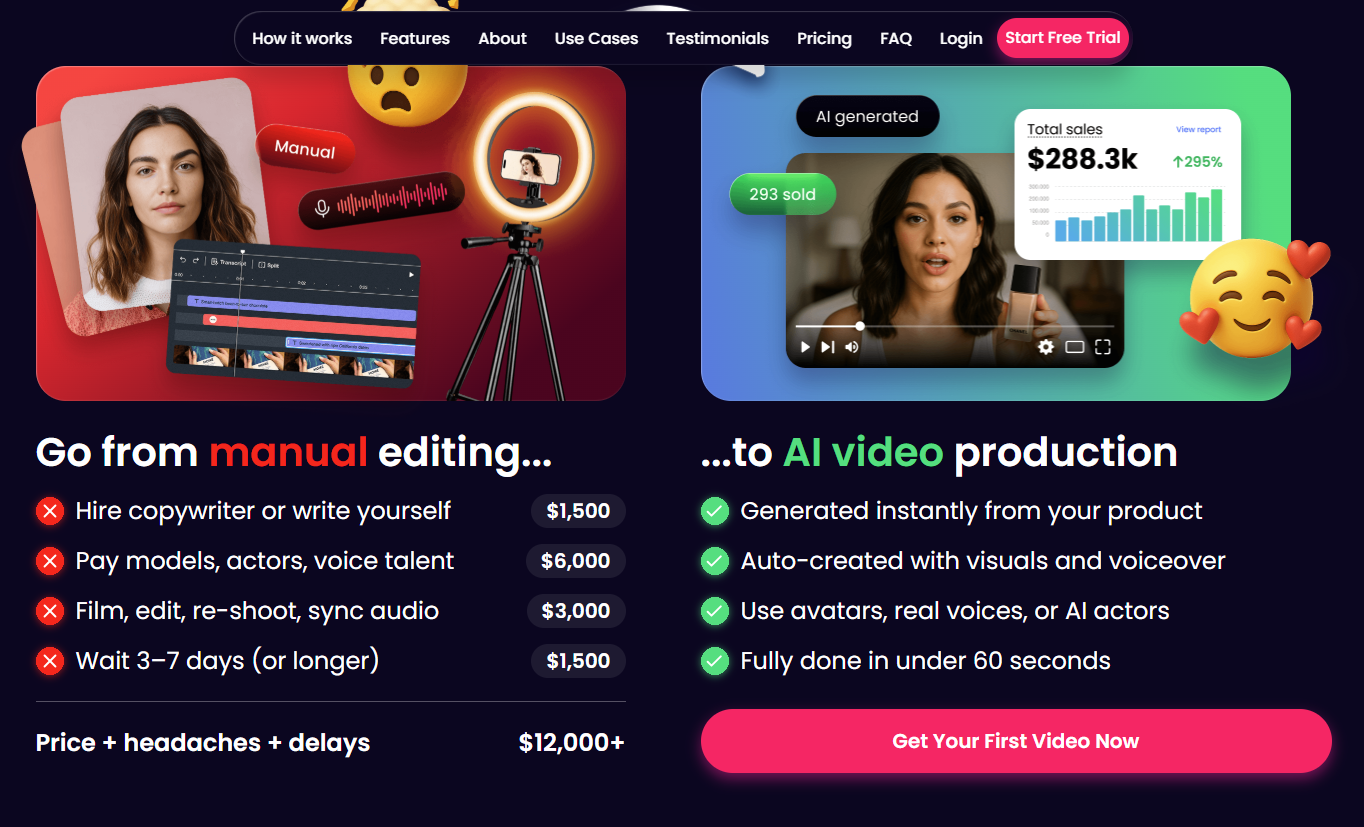 CreateUGC homepage table pricing manual video production at $12,000+ against AI video production