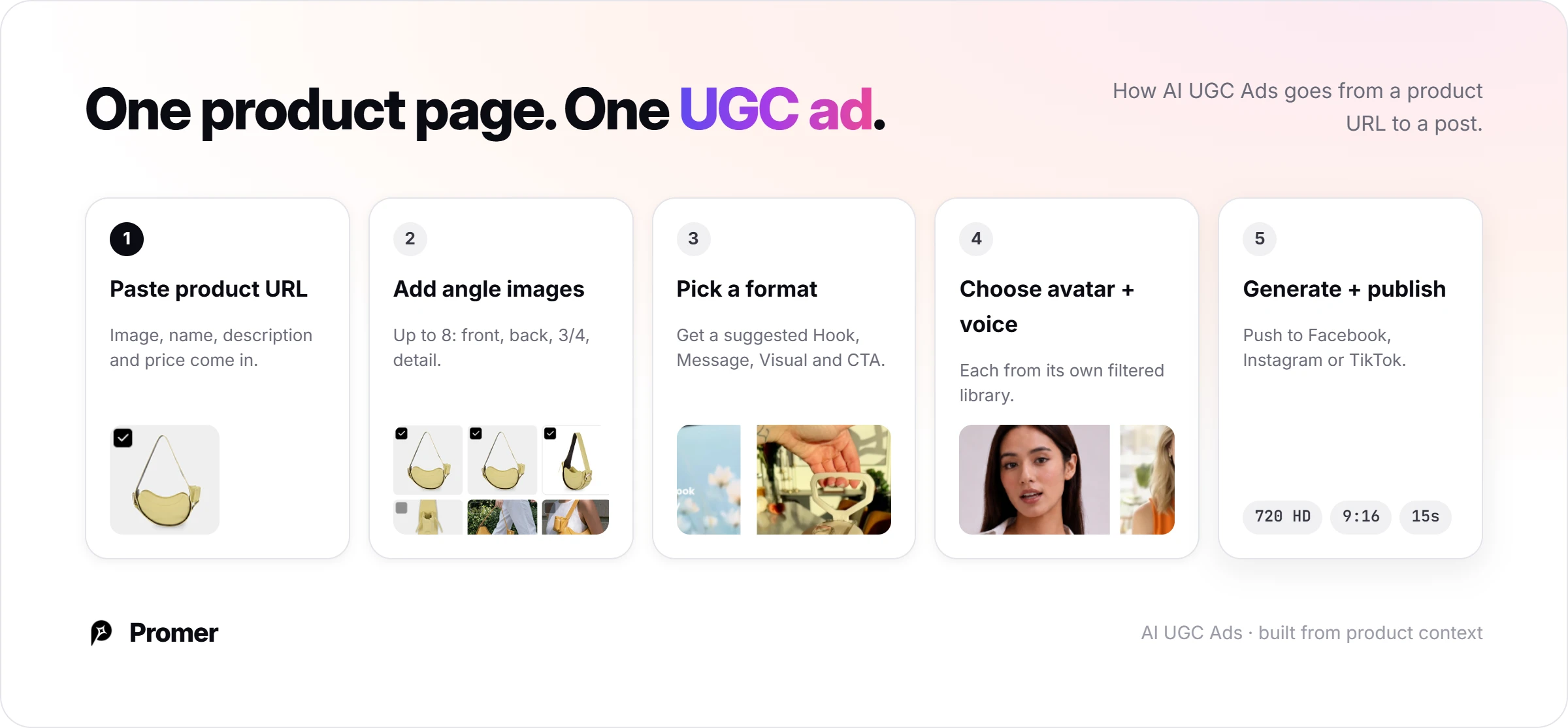 UGC ad workflow at Promer AI