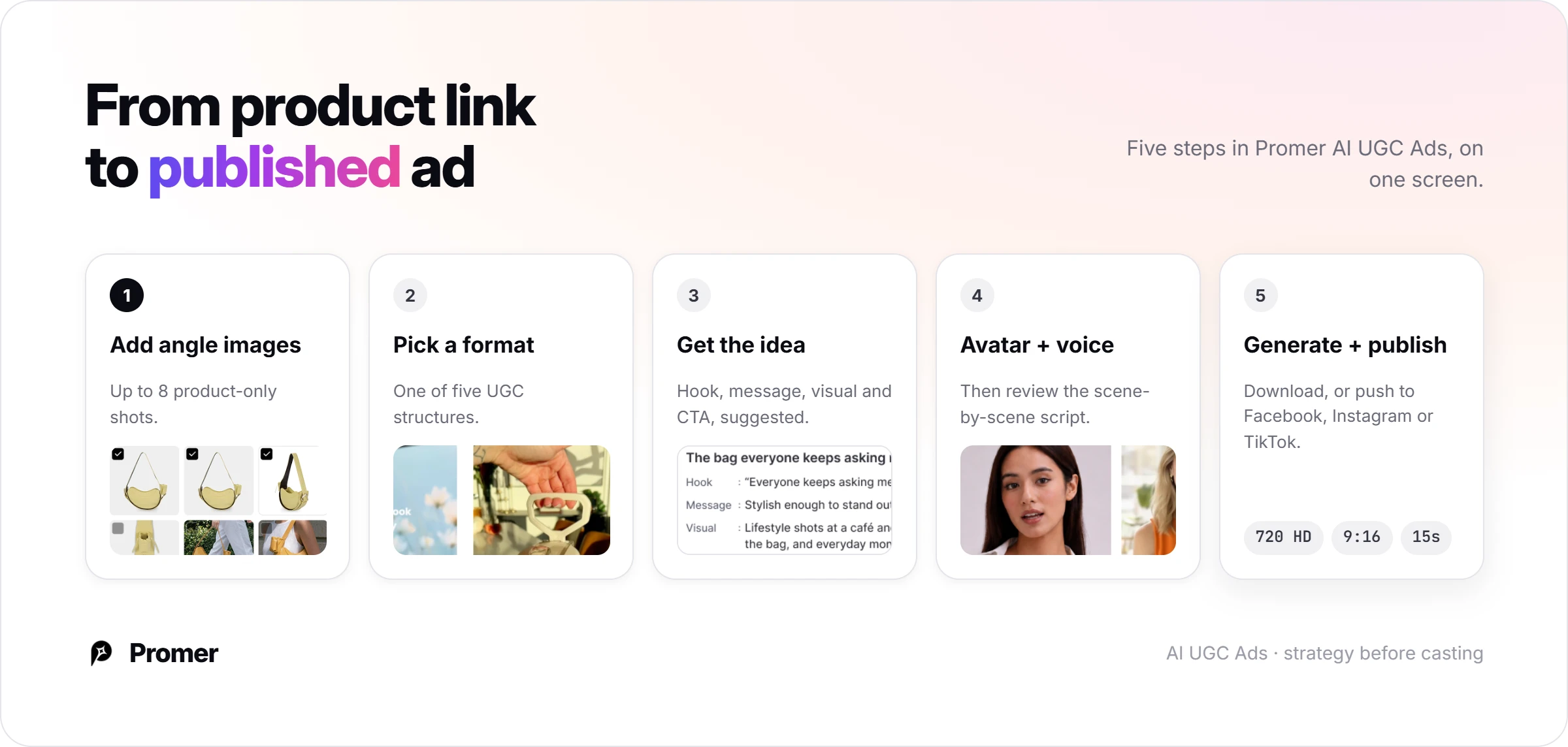 Product link to published ad