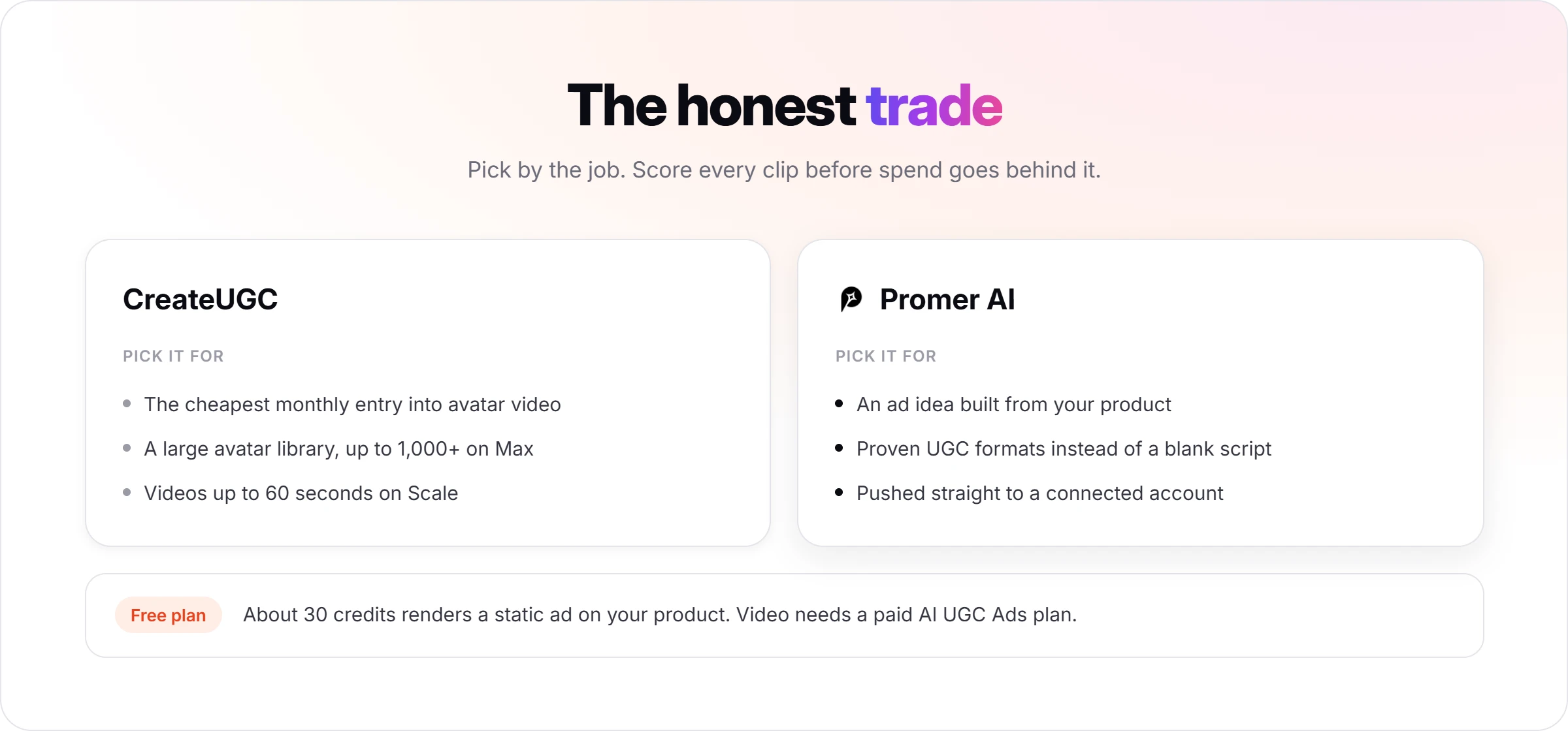 Create UGC vs Promer AI