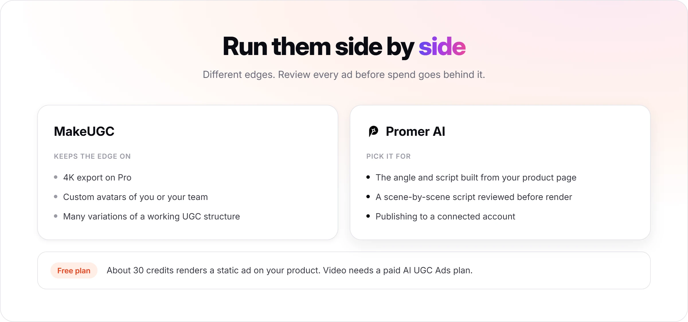 MakeUGC and Promer AI compared side by side, with Promer AI's Free plan covering one static ad on your product before a paid plan is needed