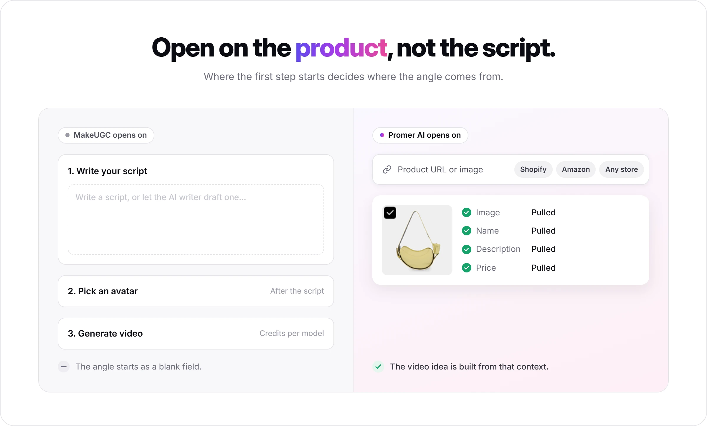 Promer AI opening on a pulled product URL, image, name, description and price, next to MakeUGC's blank script box