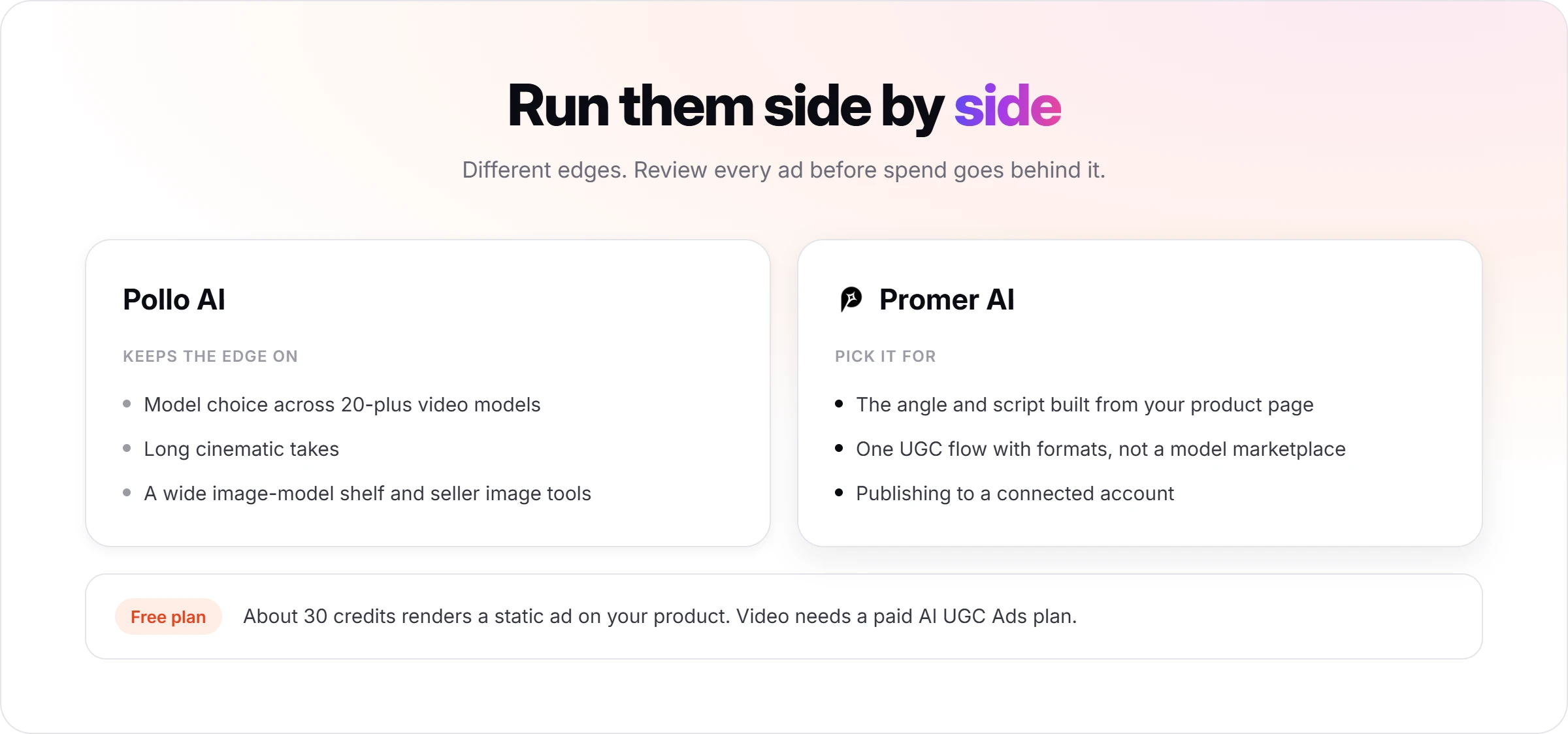 Pollo AI's model choice and cinematic takes next to Promer AI's product-page angle and Free plan covering one static ad
