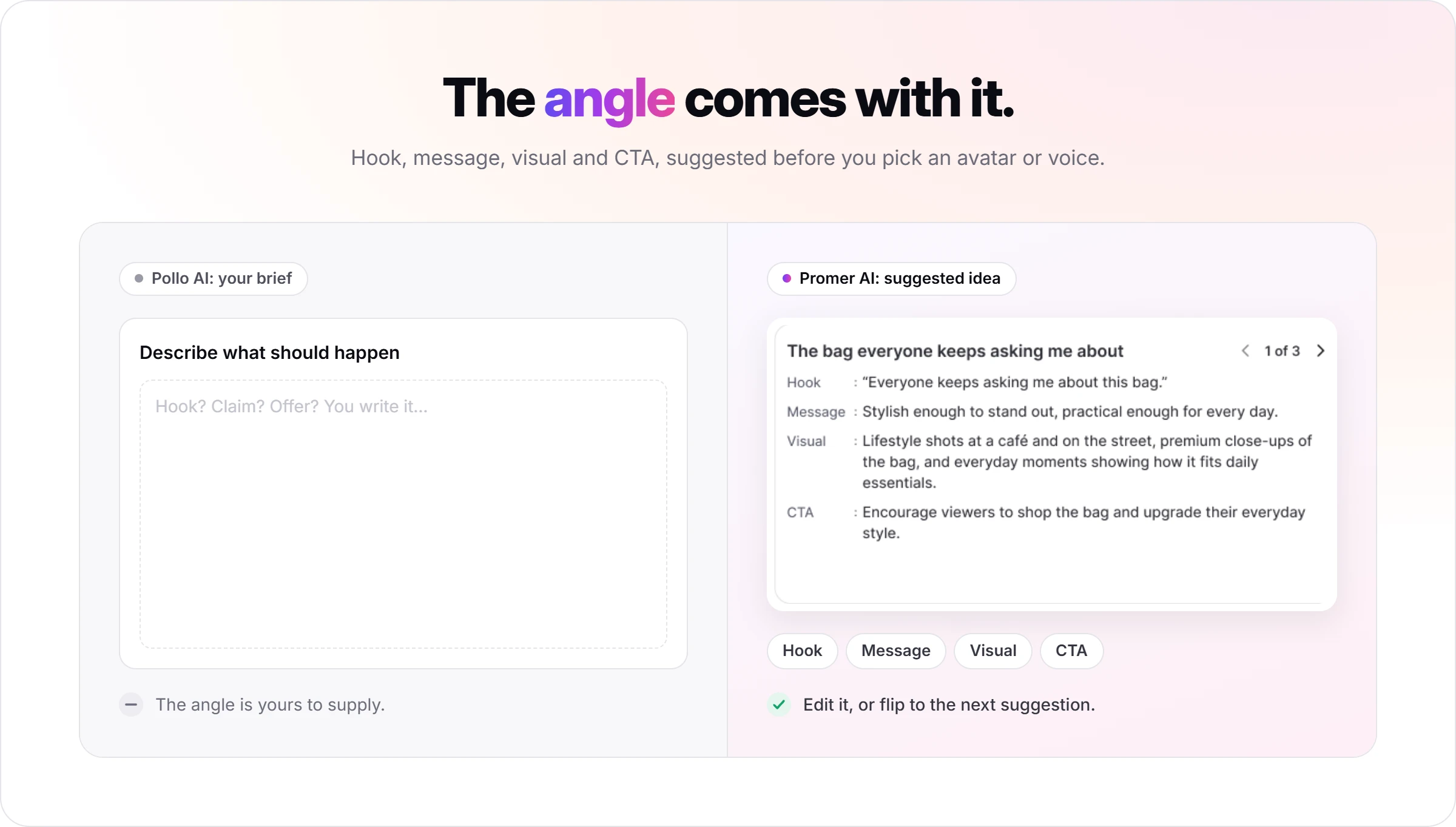 Pollo AI's blank brief field next to Promer AI's suggested hook, message, visual and CTA for the chosen format
