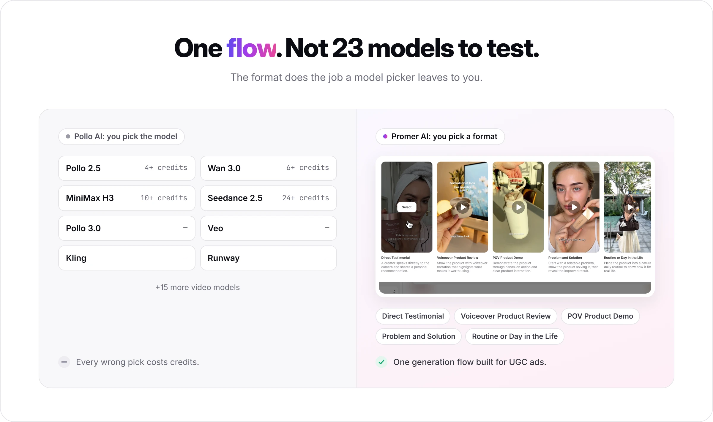 Pollo AI's model picker listing 20-plus video models next to Promer AI's five UGC ad formats