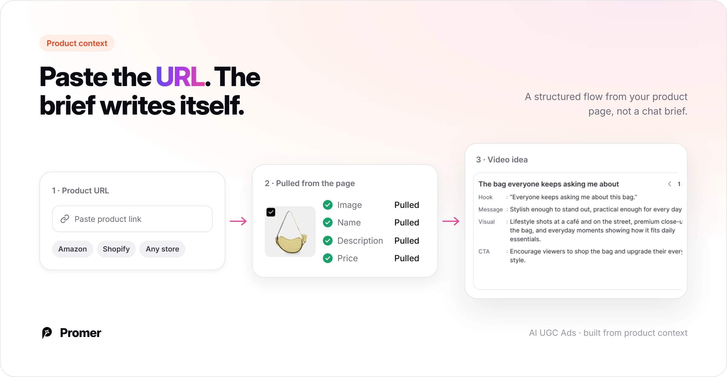 Promer AI pulling a product's image, name, description and price from a pasted URL to write the video idea