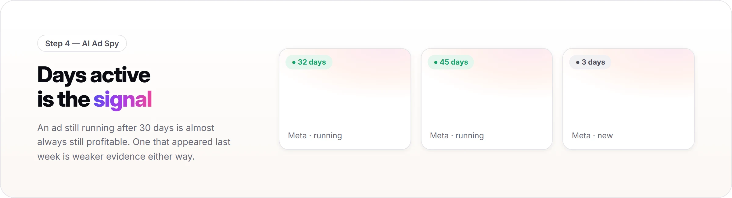 AI Ad Spy results showing days active on live competitor ads, 32 and 45 days active versus a new ad active for 3 days, as the signal for a profitable angle