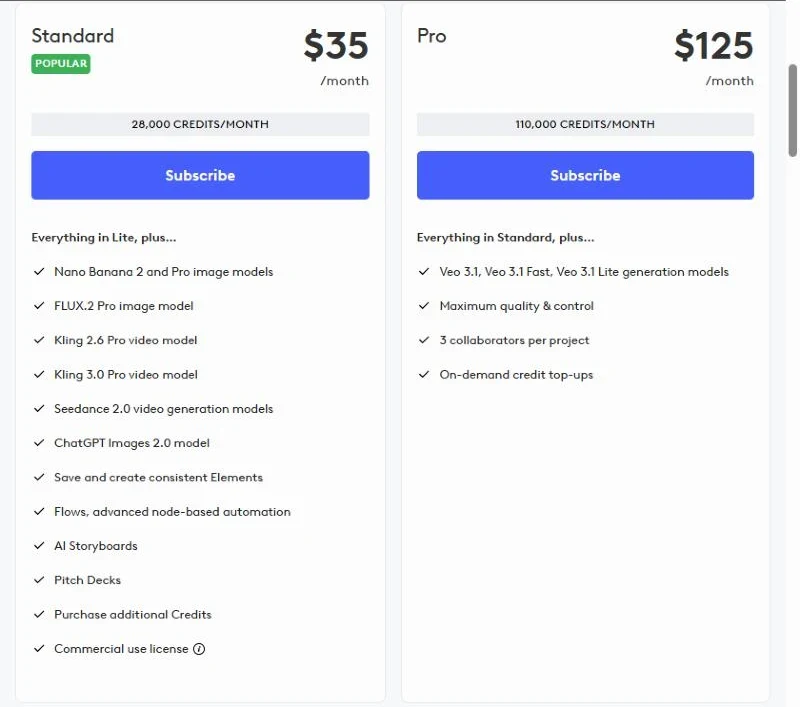 LTX Studio Standard at $35 and Pro at $125 a month with commercial use license