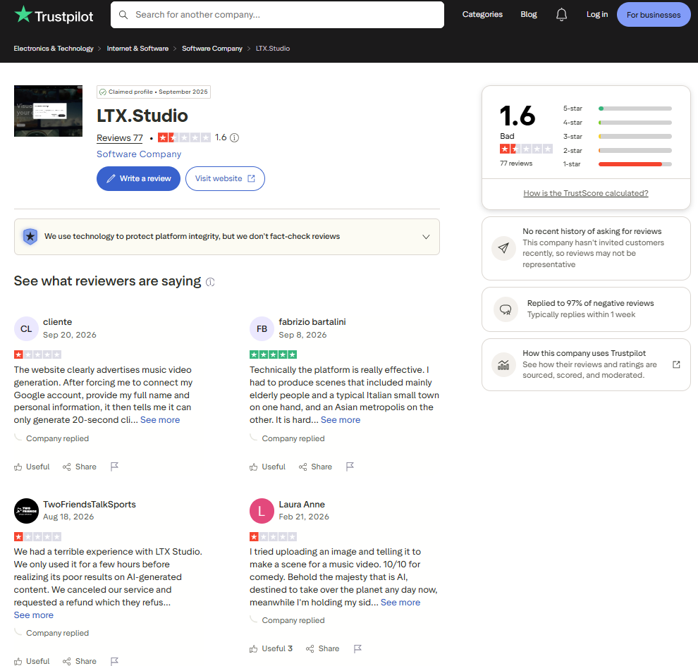 LTX Studio reviews on Trustpilot: 1.6 out of 5