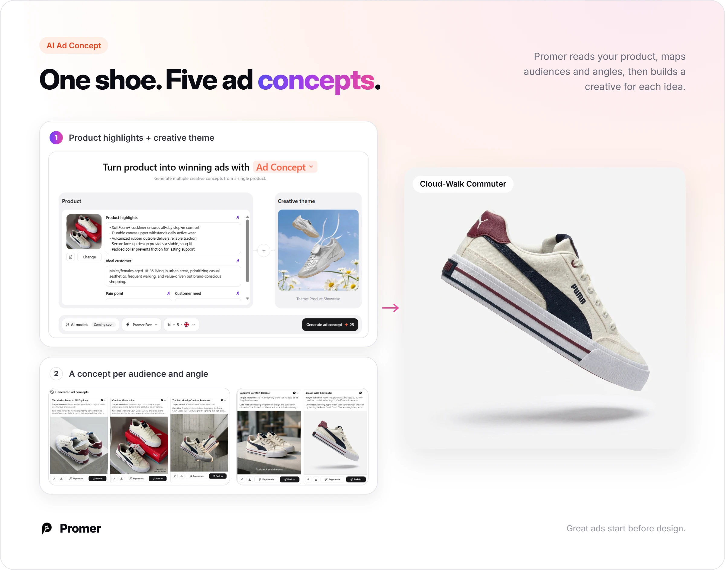 AI Ad Concept flow: product highlights, ideal customer and a creative theme for one shoe turn into 5 ad concepts, each with its own audience and angle