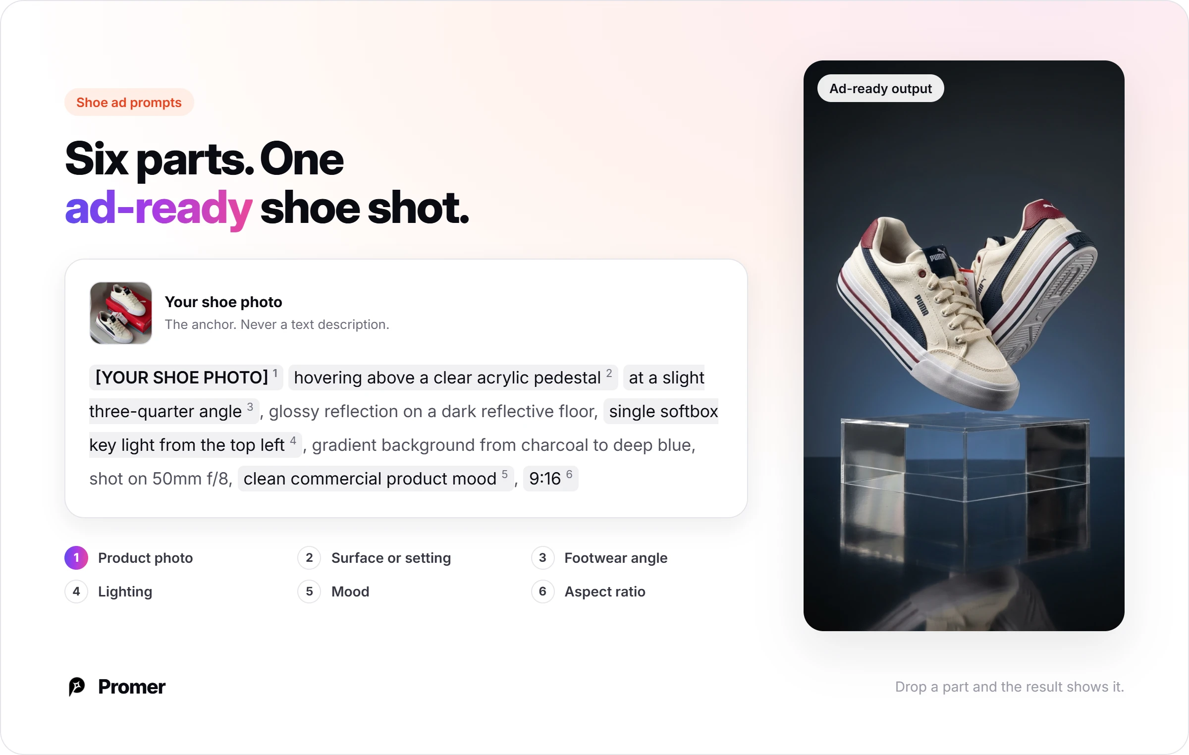 Six-part shoe ad prompt formula: product photo, surface, footwear angle, lighting, mood, and aspect ratio, shown with a sneaker floating on an acrylic pedestal