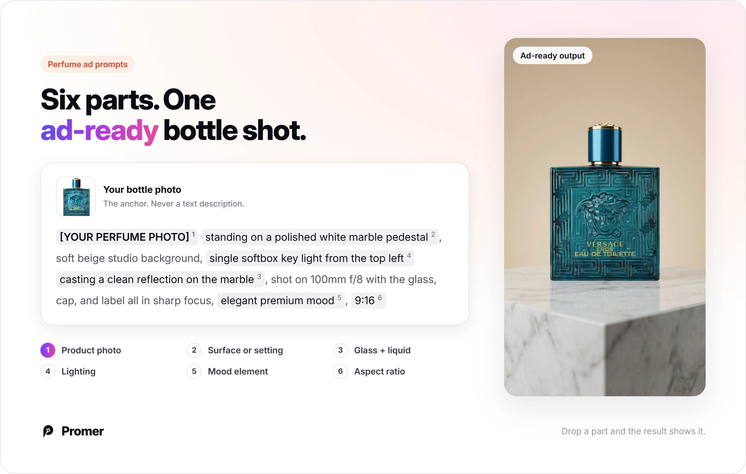 Six-part perfume ad prompt formula: product photo, surface, glass and liquid behavior, lighting, mood element, and aspect ratio, shown with a bottle on a marble pedestal