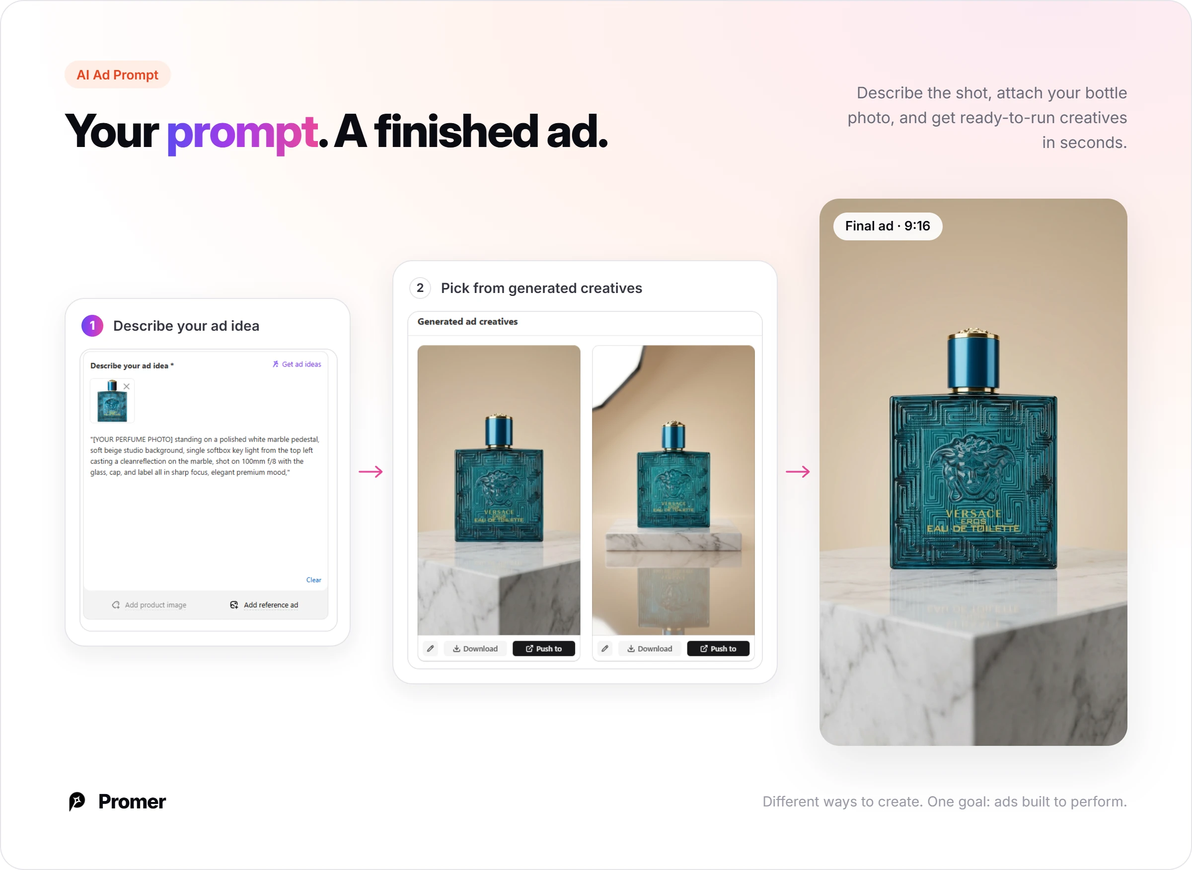 Promer AI's AI Ad Prompt turning a typed prompt and bottle photo into a finished ad with overlay text