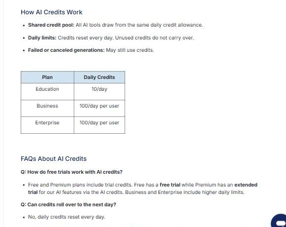 Venngage AI credit table: 100 credits a day per user on Business and Enterprise
