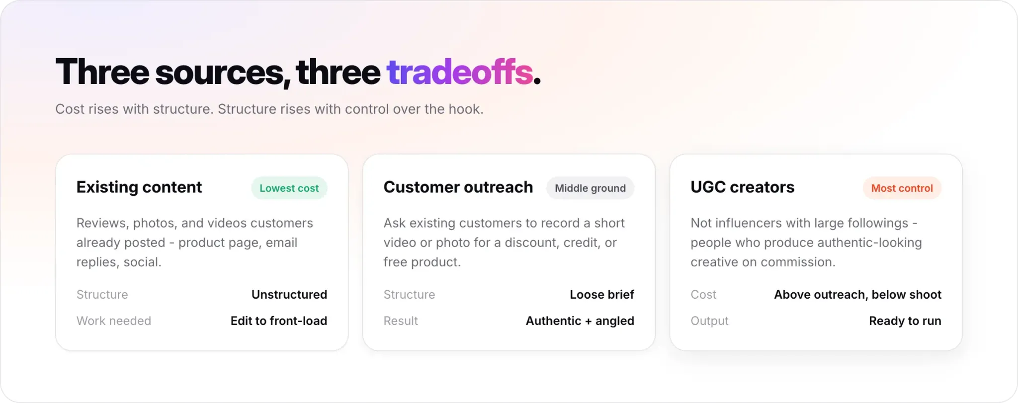 How Ecommerce Teams Source UGC for Ads