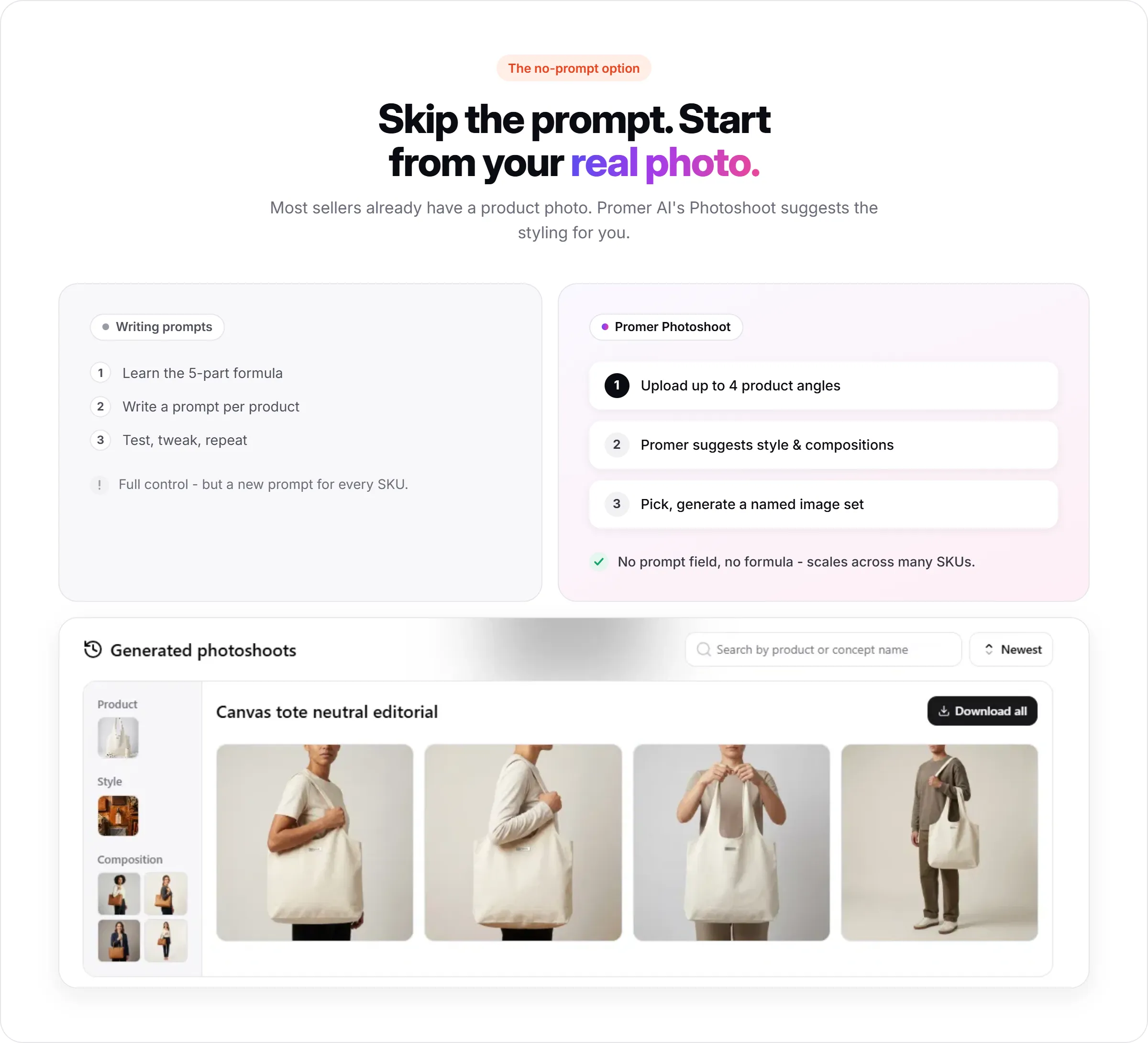 Comparison of writing prompts manually versus using Promer AI's Photoshoot, which suggests style and composition directly from an uploaded product photo, shown with four generated tote bag photos