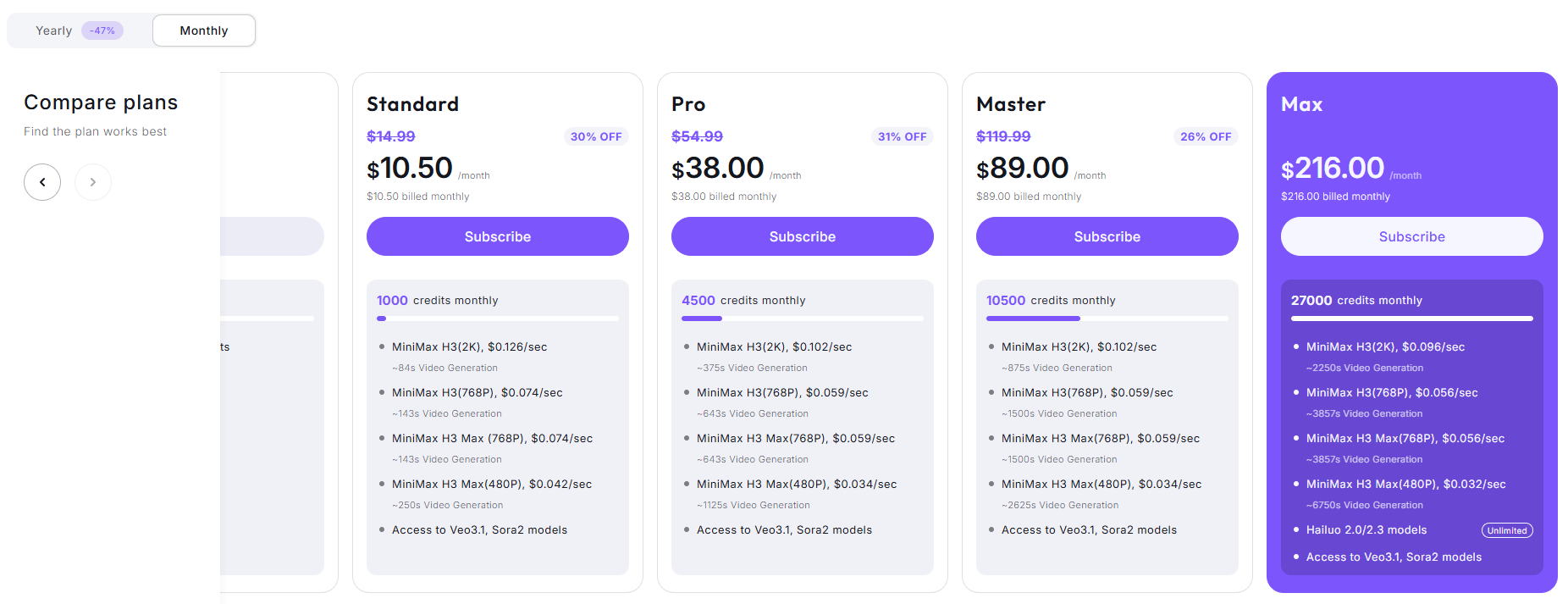 Hailuo monthly plans with Standard at $10.50 and Pro at $38 for 4,500 credits