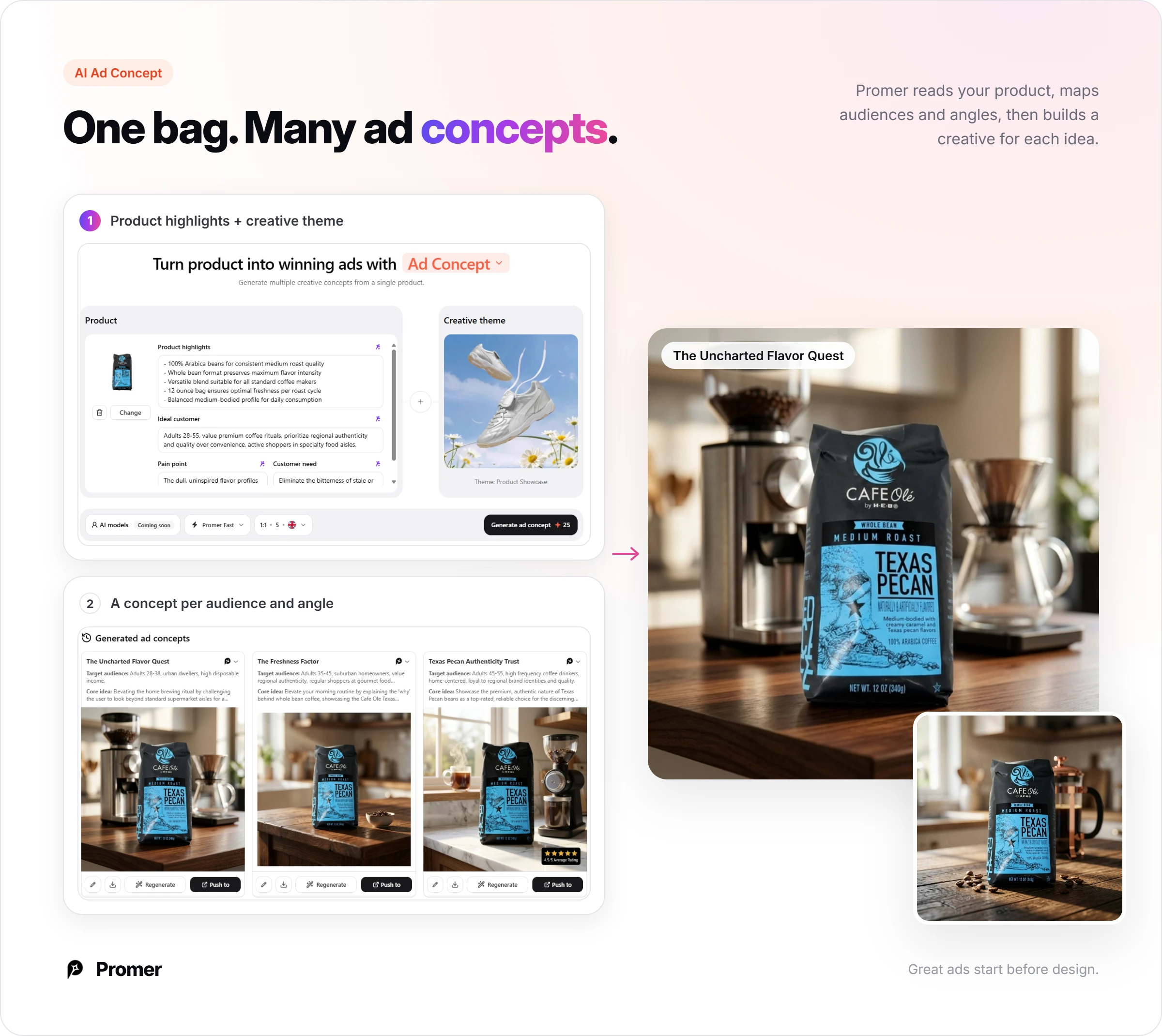 AI Ad Concept flow: a coffee bag's product highlights, ideal customer and creative theme turn into several ad concepts, each with its own audience and angle