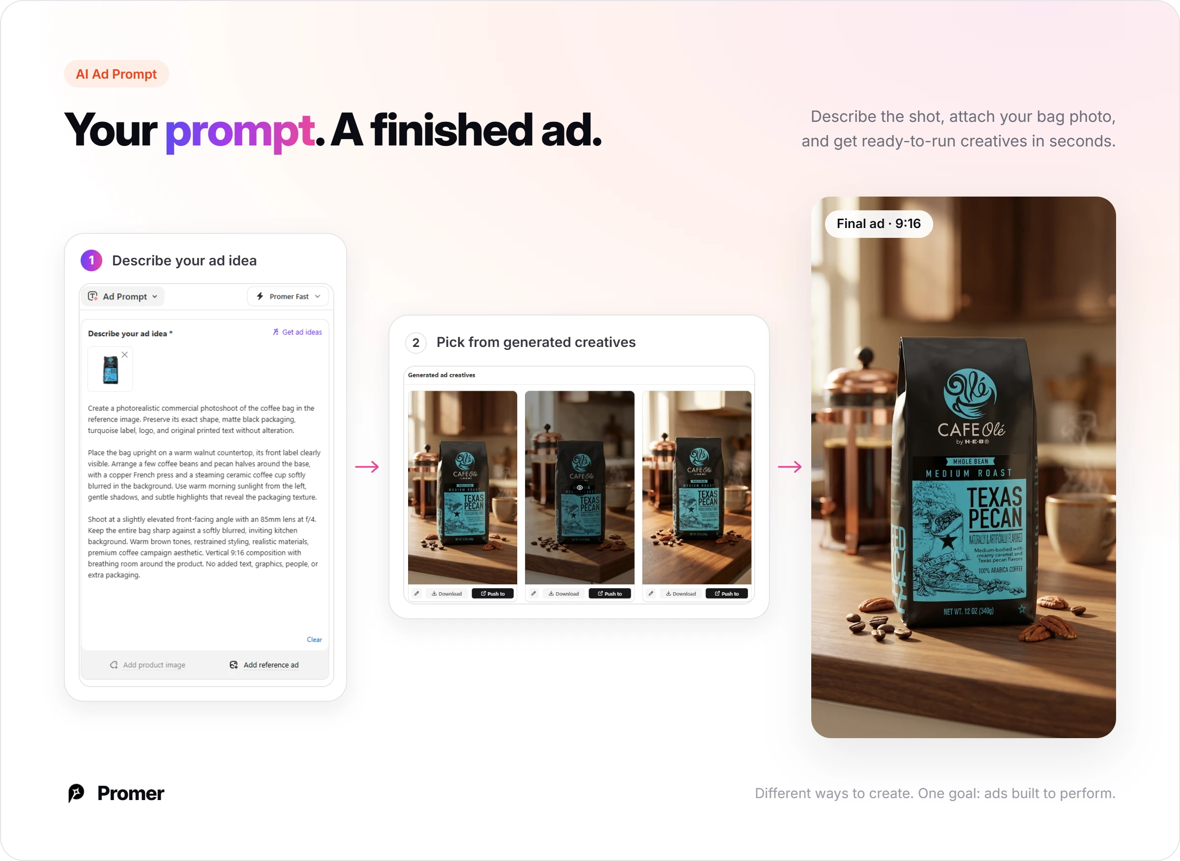 AI Ad Prompt flow: a written shot description and a coffee bag photo become 3 generated creatives, and one is picked as a final 9:16 ad