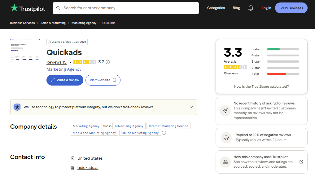 QuickAds.ai reviews on Trustpilot: 3.3 rating from 15 reviews, 60% one-star