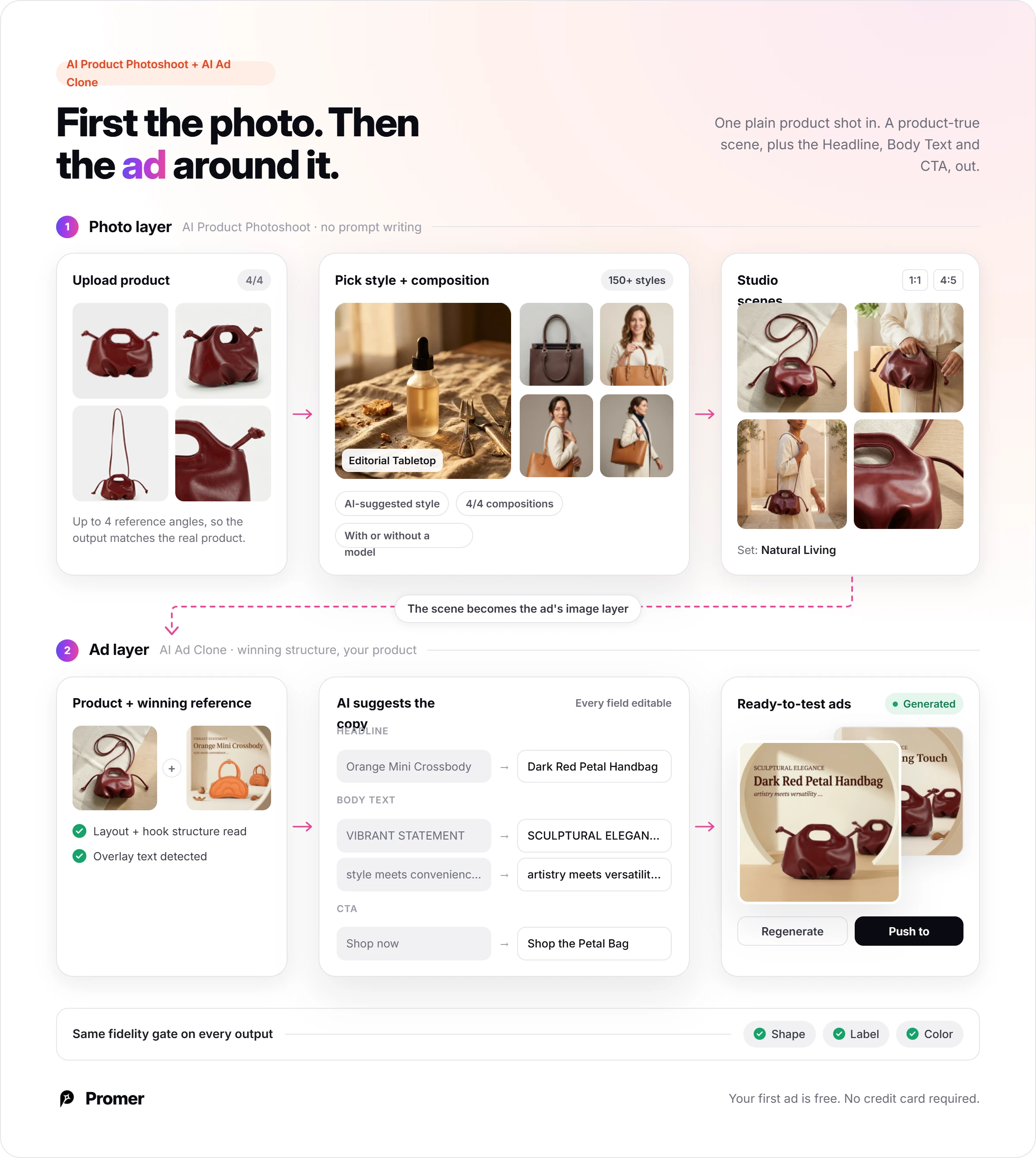 Promer AI workflow from AI Photoshoot product scenes to an AI Ad Clone ad with AI-suggested headline, body text and CTA
