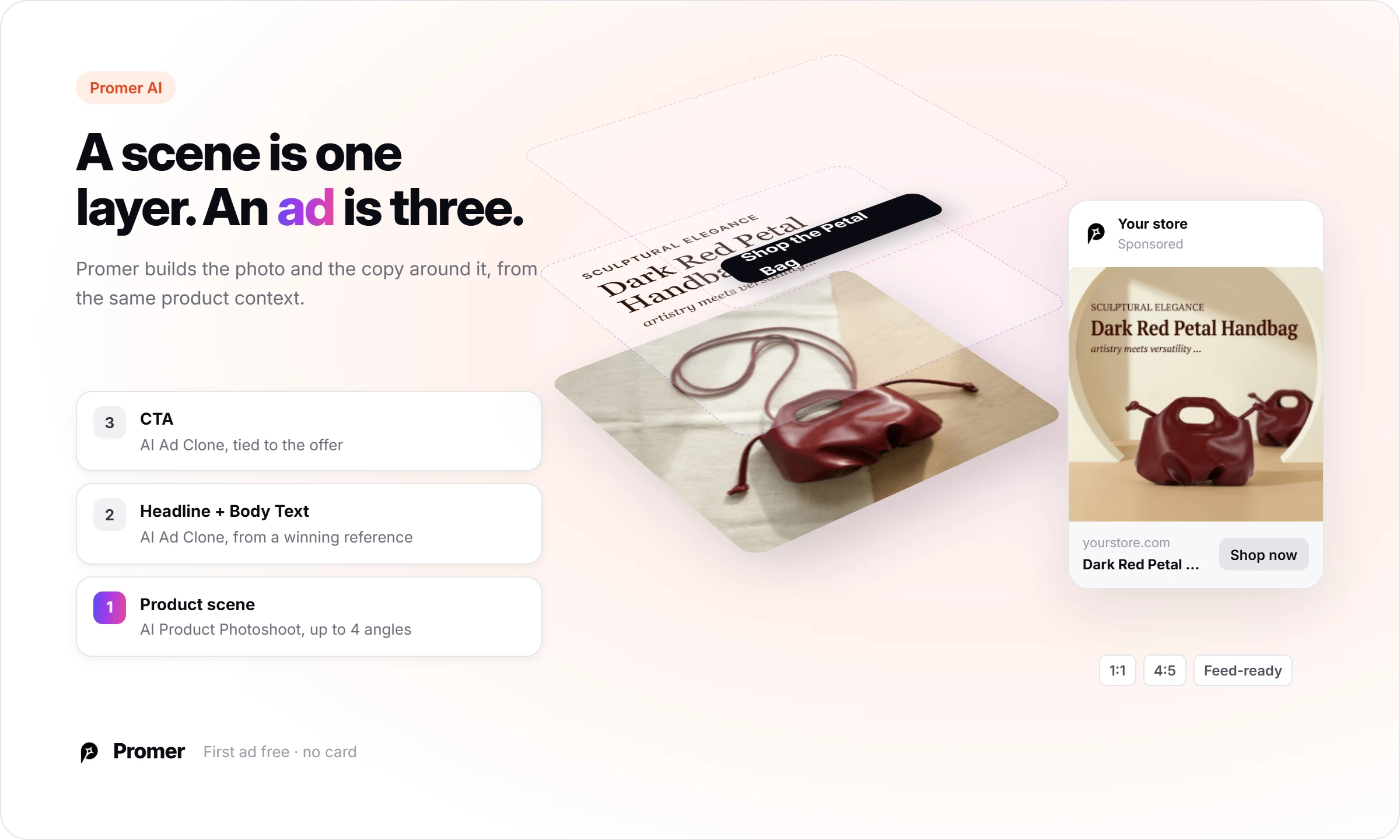 Three layers of a Promer AI ad: product scene, headline and body text, and CTA, combined into a feed ad