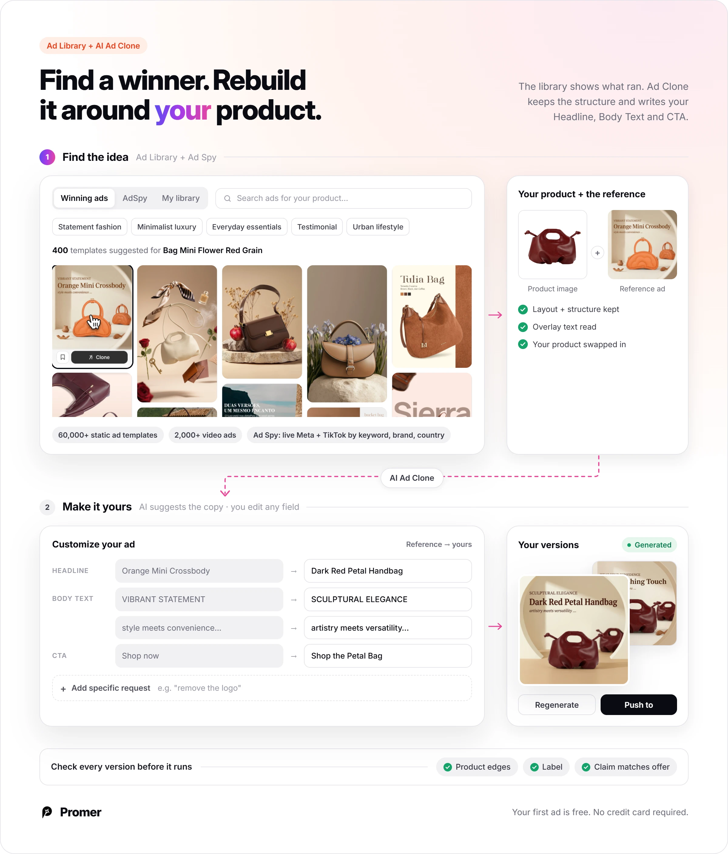 Promer AI workflow from finding a winning ad in the library to an AI Ad Clone version checked for product edges, label and offer