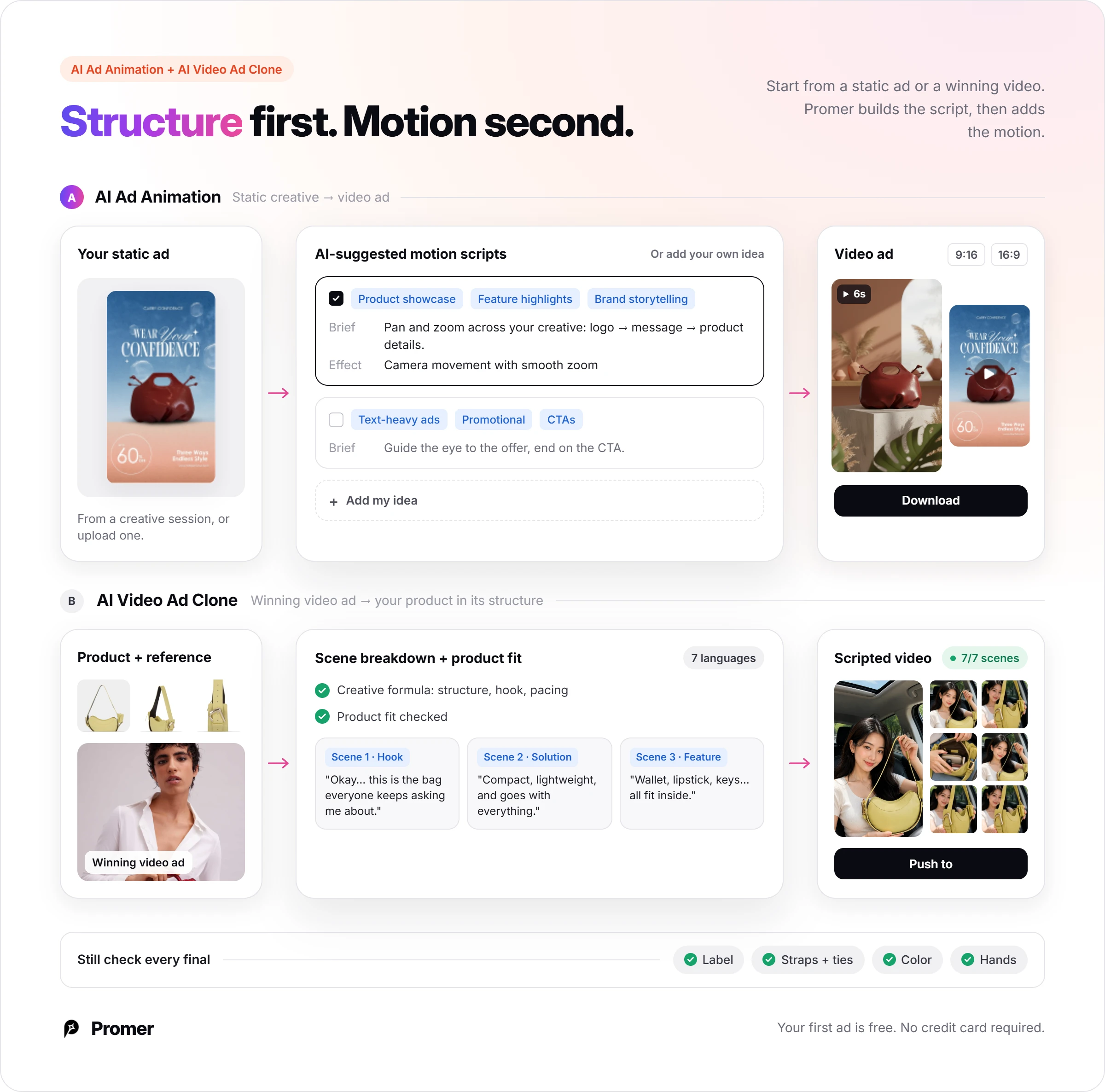 Promer AI flows: AI Ad Animation turns a static ad into a video through AI-suggested motion scripts, and AI Video Ad Clone maps a product into a winning video ad's scene structure