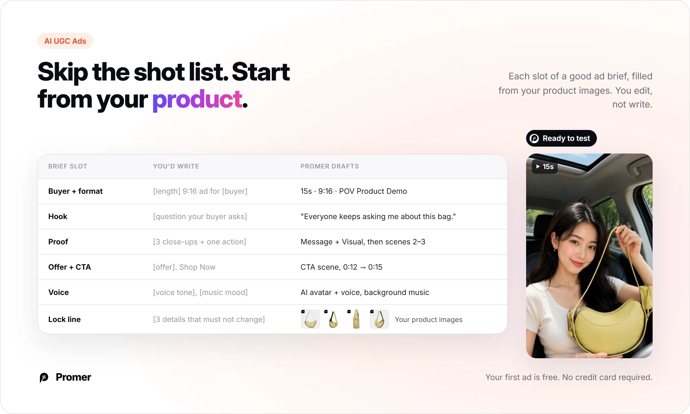 Six ad brief slots, from buyer and format to lock line, compared with what Promer AI drafts from your product images