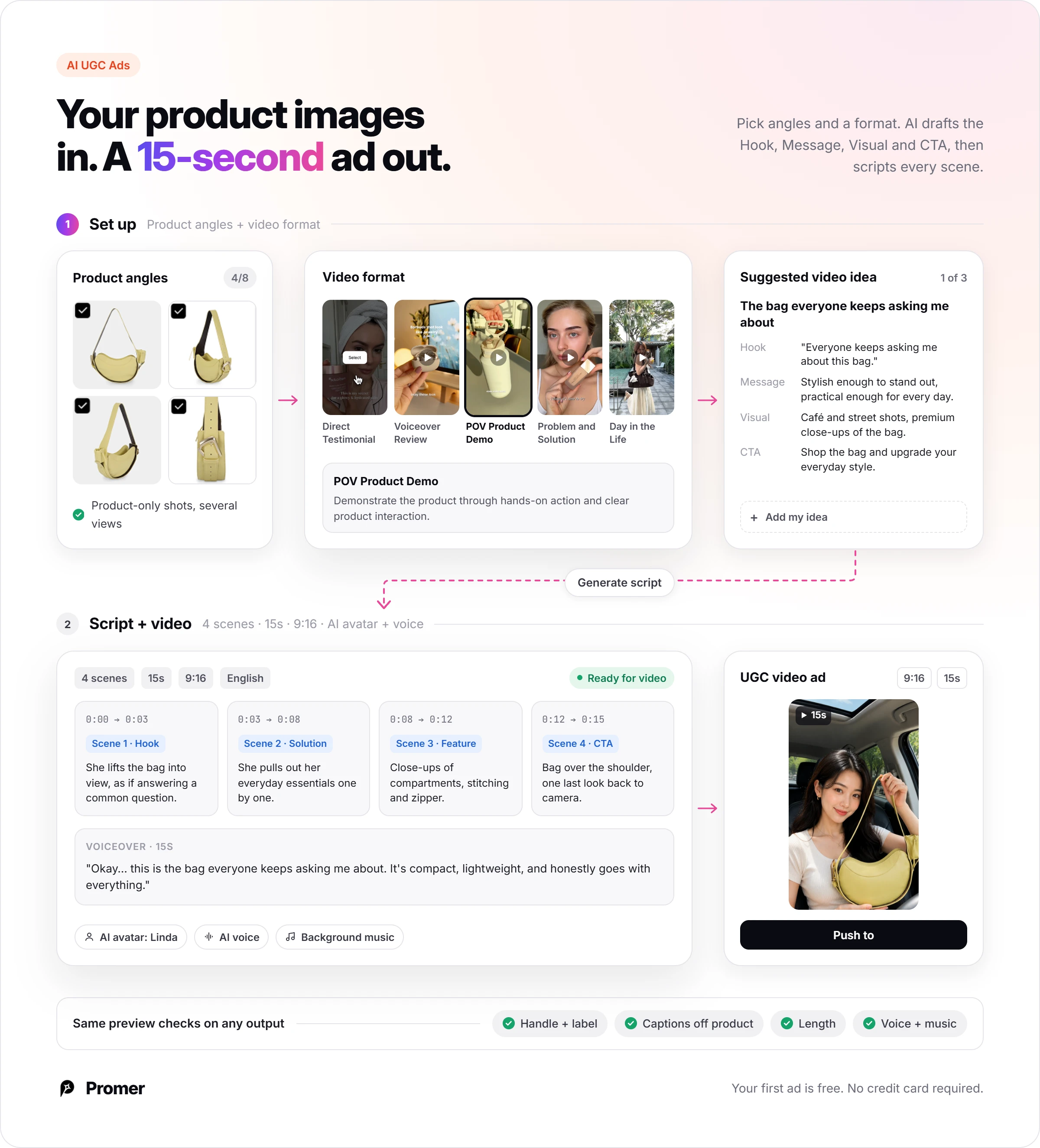 Promer AI UGC Ads flow: pick product angles and a POV Product Demo format, get a suggested Hook, Message, Visual and CTA, then a 4-scene 15-second 9:16 script and video