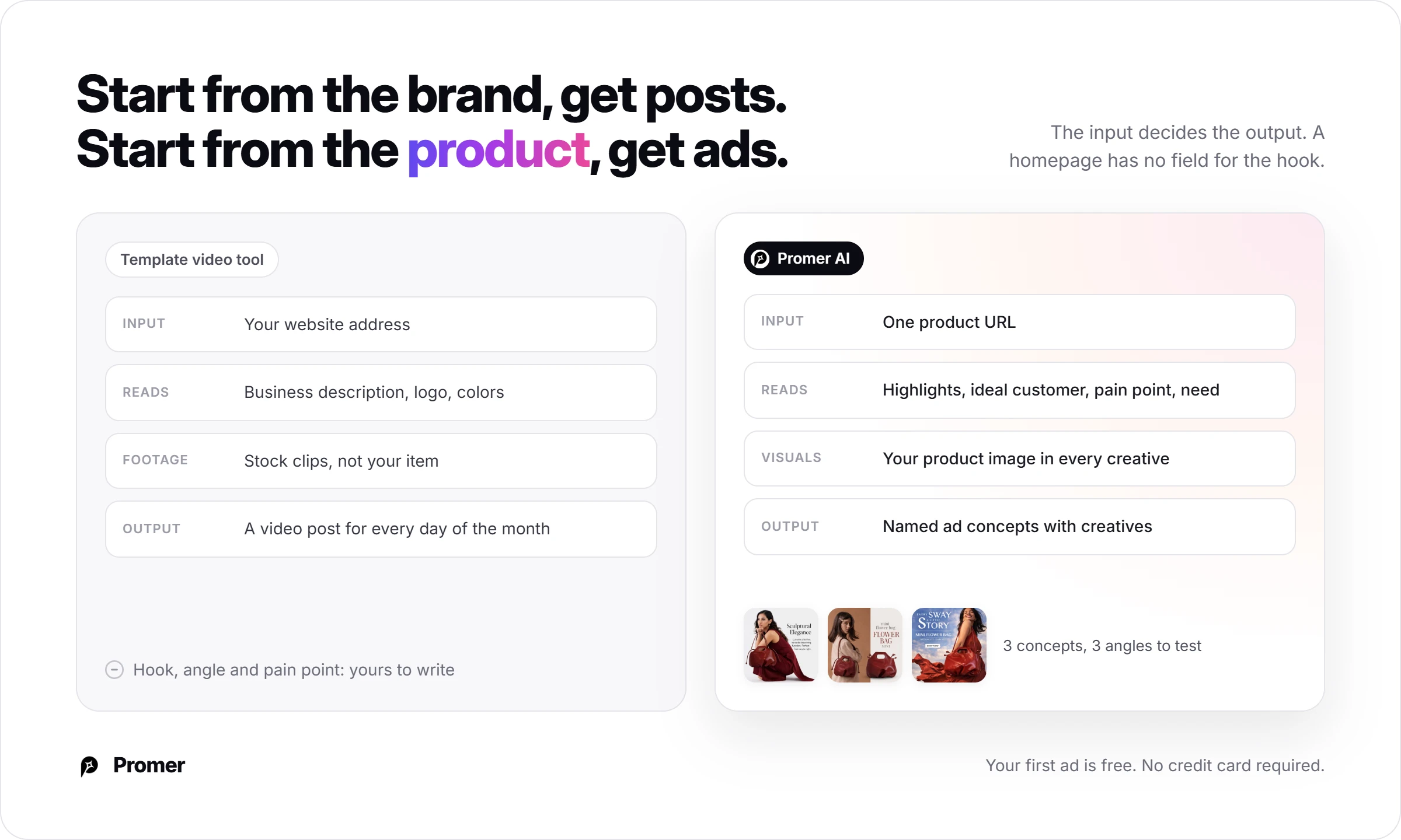 Comparison of a template video tool that starts from a website address and stock clips with Promer AI, which starts from one product URL and returns named ad concepts