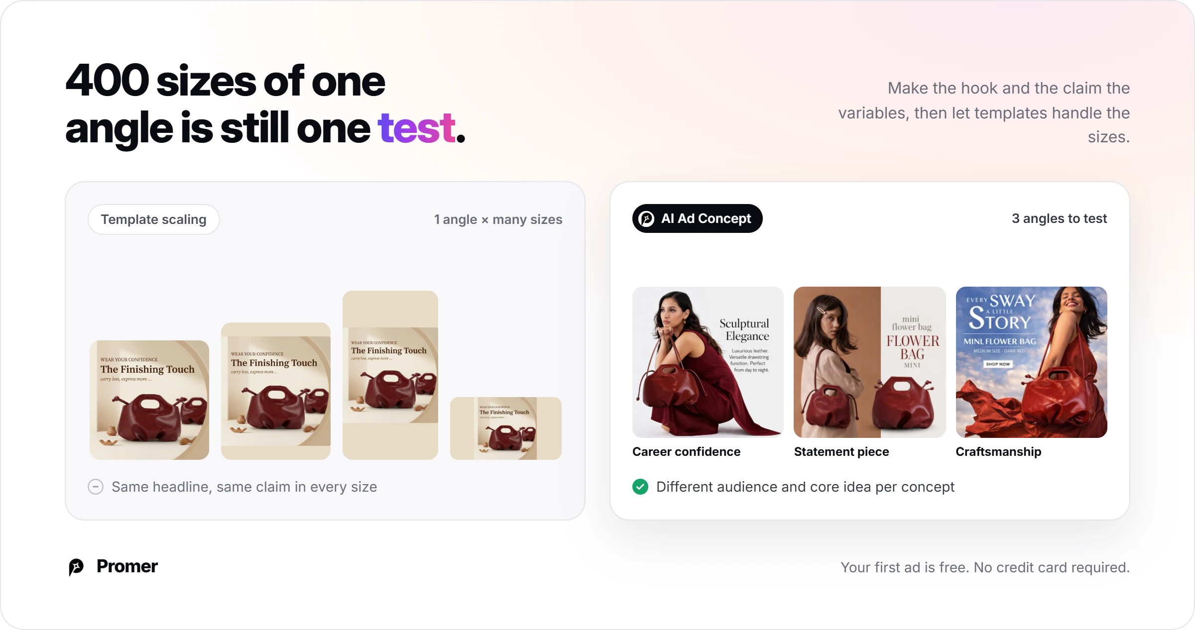 Template scaling turns one bag ad angle into many sizes, while Promer AI Ad Concept produces 3 different angles to test