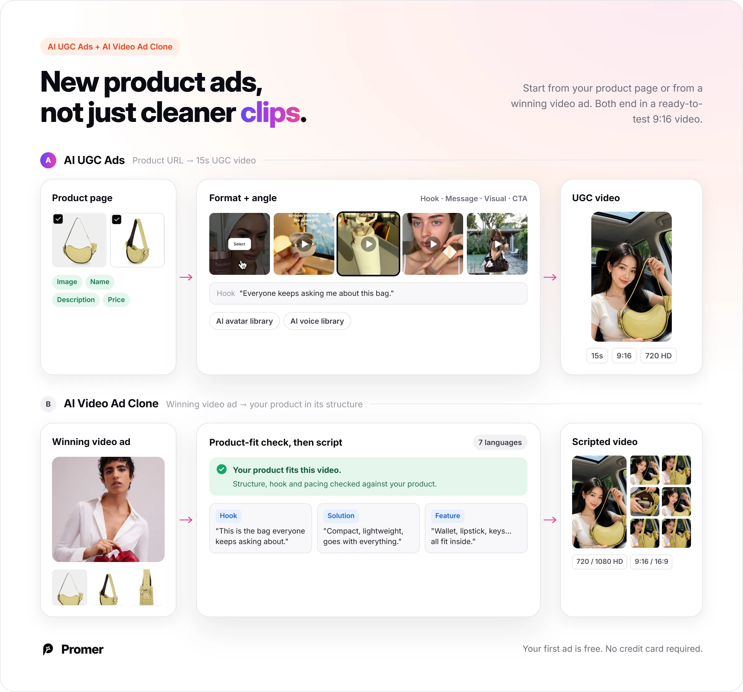 Promer AI flows: AI UGC Ads turns a product page into a 15-second 9:16 UGC video, and AI Video Ad Clone checks product fit against a winning video ad, then scripts the product into it