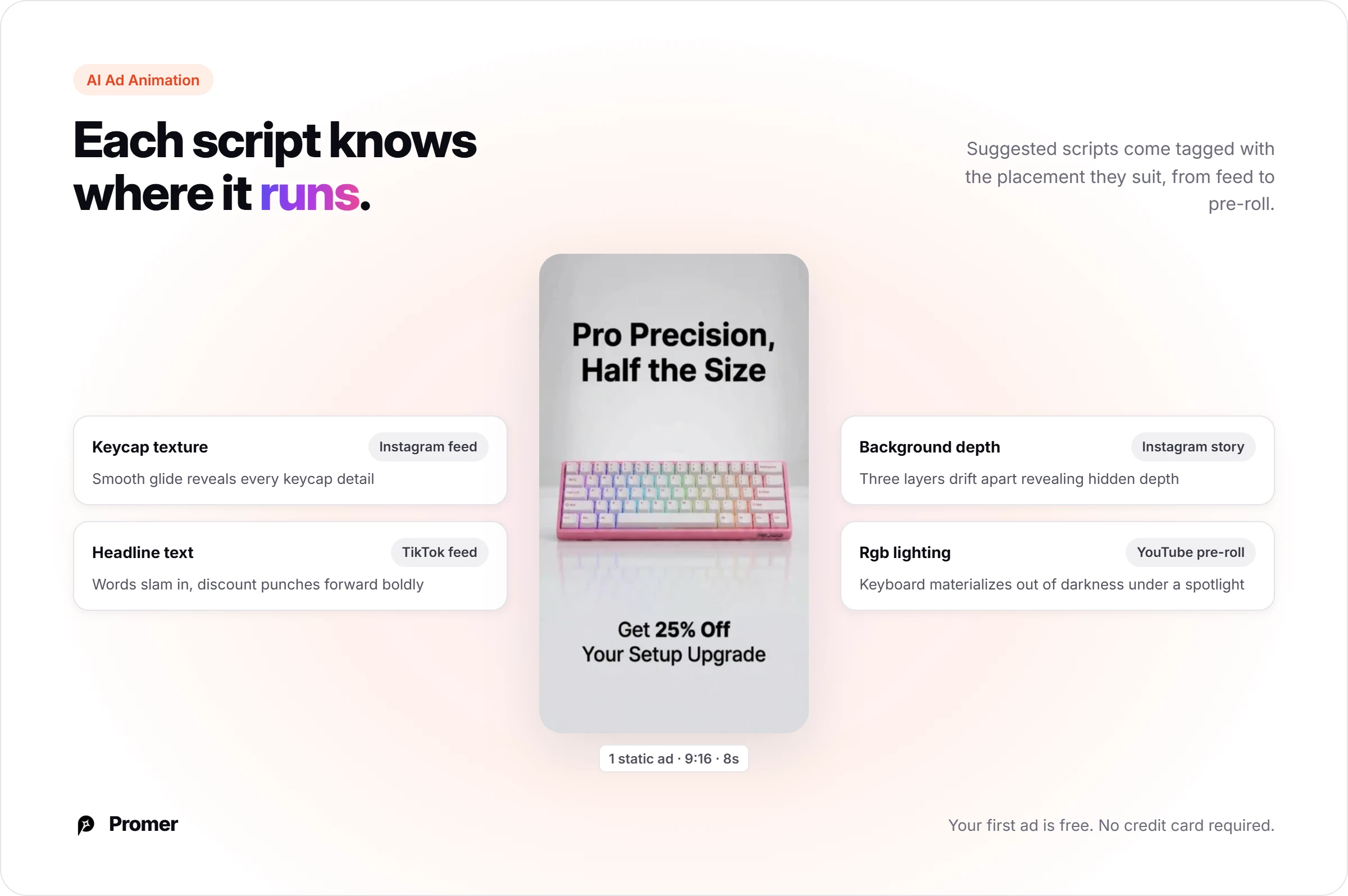 One pink keyboard static ad with 4 Promer AI animation scripts tagged by placement: Instagram feed, TikTok feed, Instagram story and YouTube pre-roll