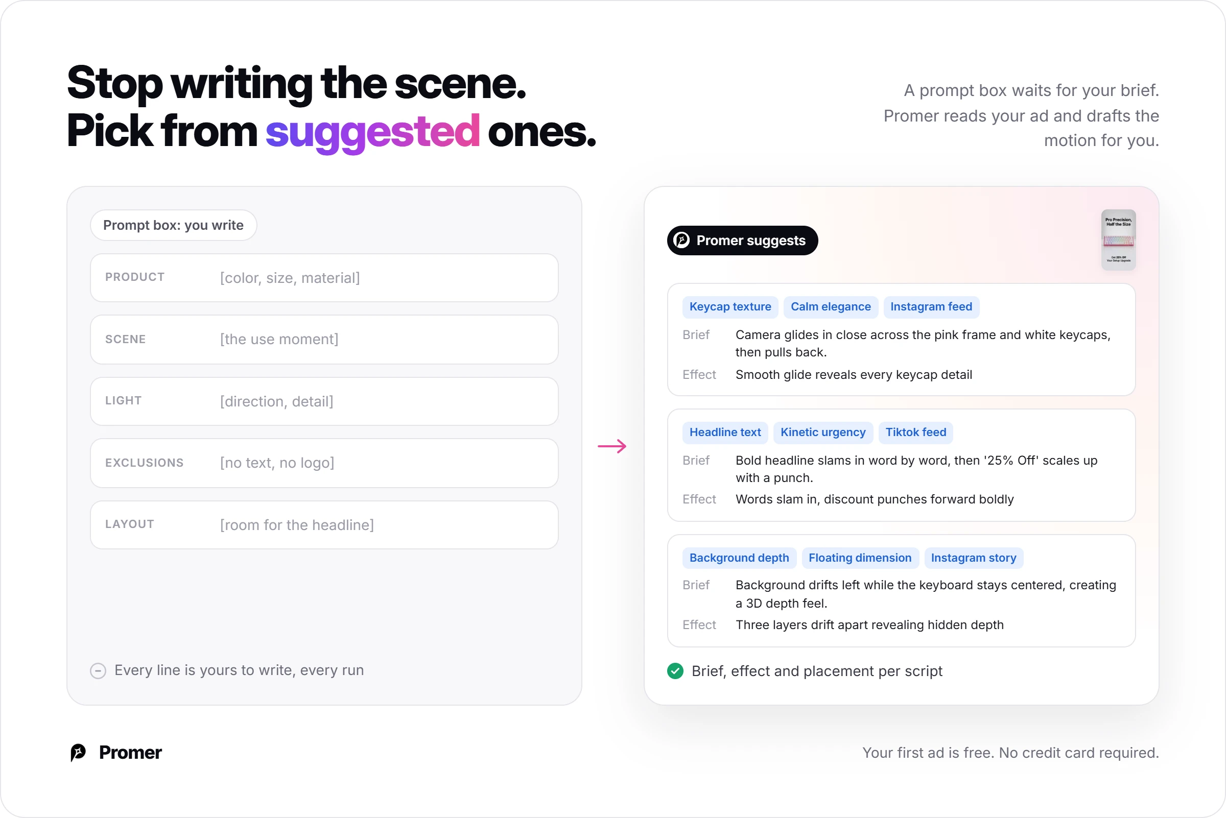 A prompt box where you write product, scene, light, exclusions and layout, compared with Promer AI suggesting animation scripts with a brief, effect and placement