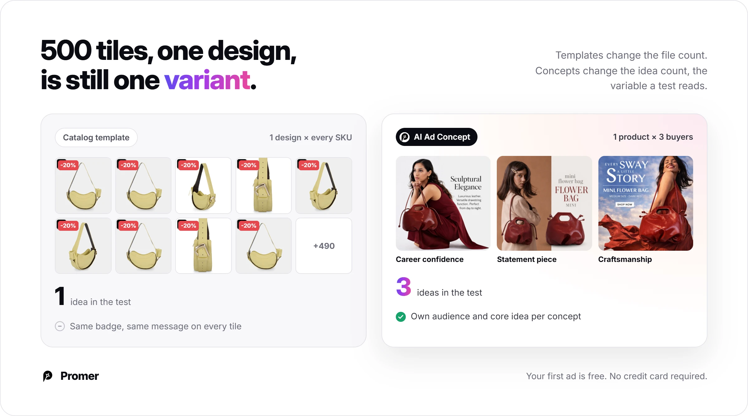 A catalog template puts one design on 500 bag tiles, which is still one idea in the test, while Promer AI Ad Concept gives one product 3 concepts for 3 buyers