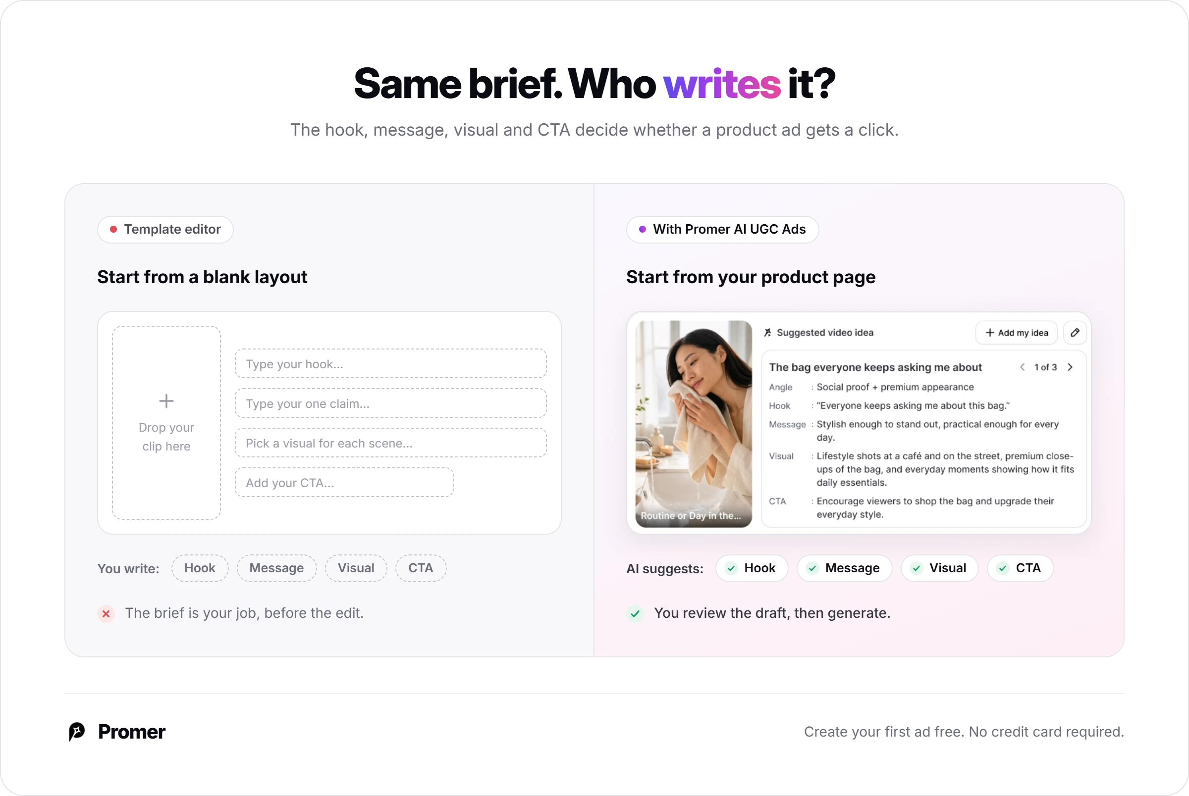 Promer AI UGC Ads 4-step flow: paste a product link, pick a UGC format, AI writes the brief, get a 15-second 9:16 ad