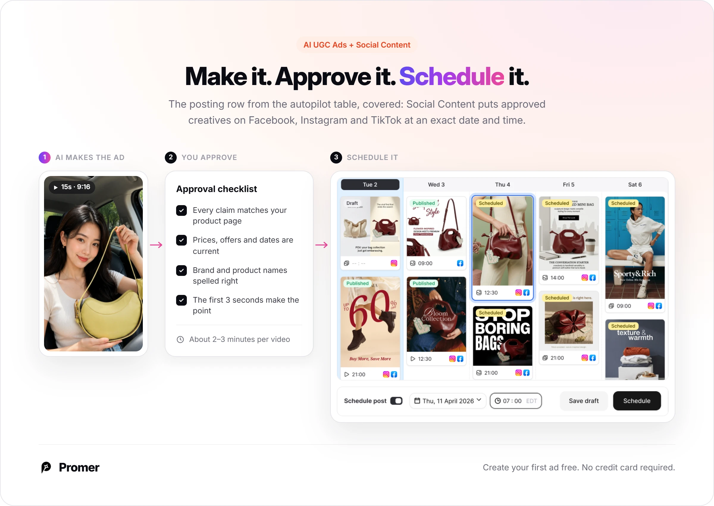 Promer AI UGC ad workflow: AI makes the ad, you approve it against a claims checklist, then schedule it to Facebook, Instagram and TikTok at an exact date and time